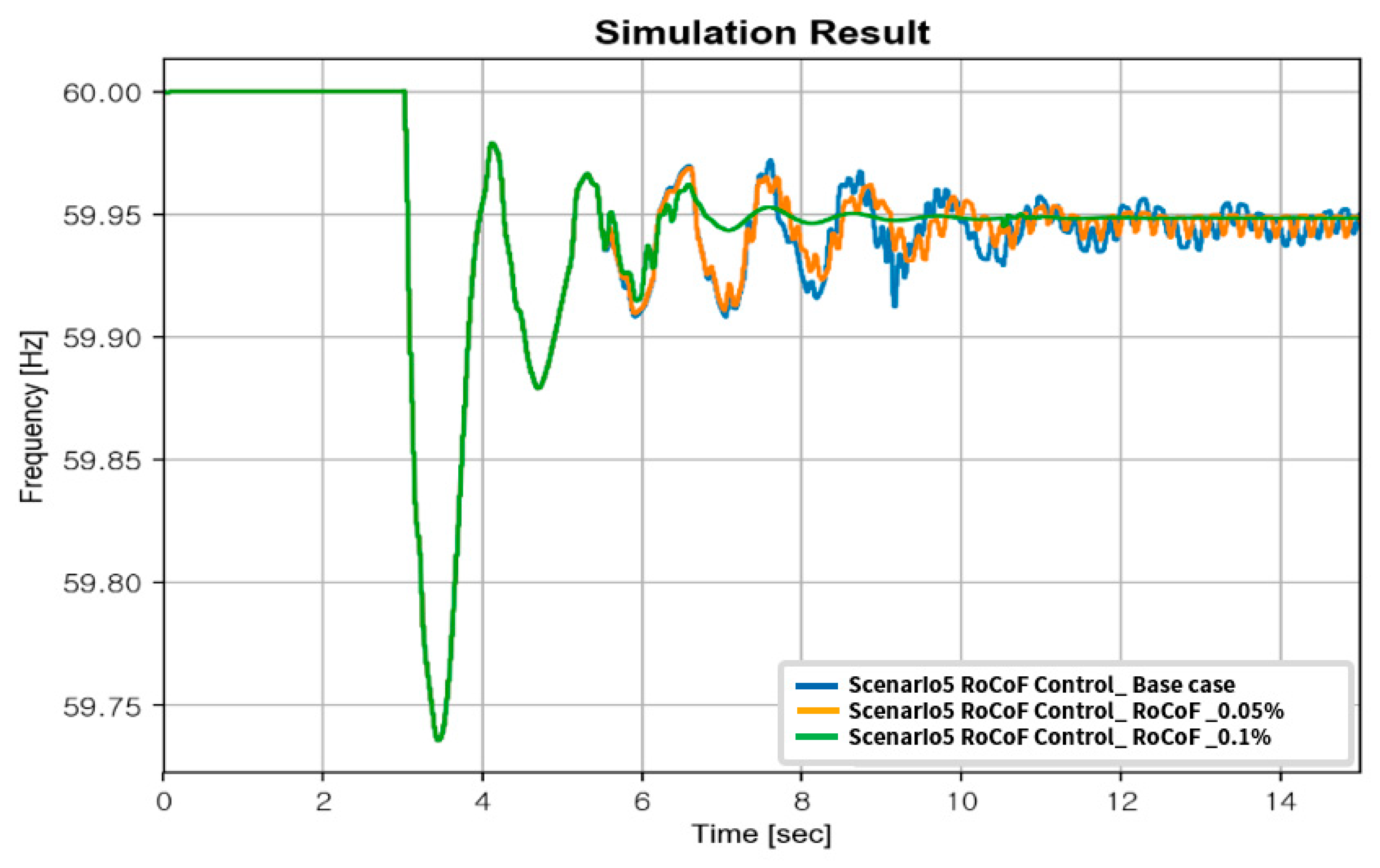 Energies 15 03086 g0a1