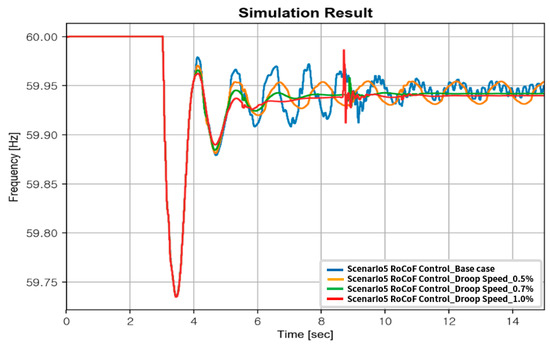 Energies 15 03086 g0a2 550
