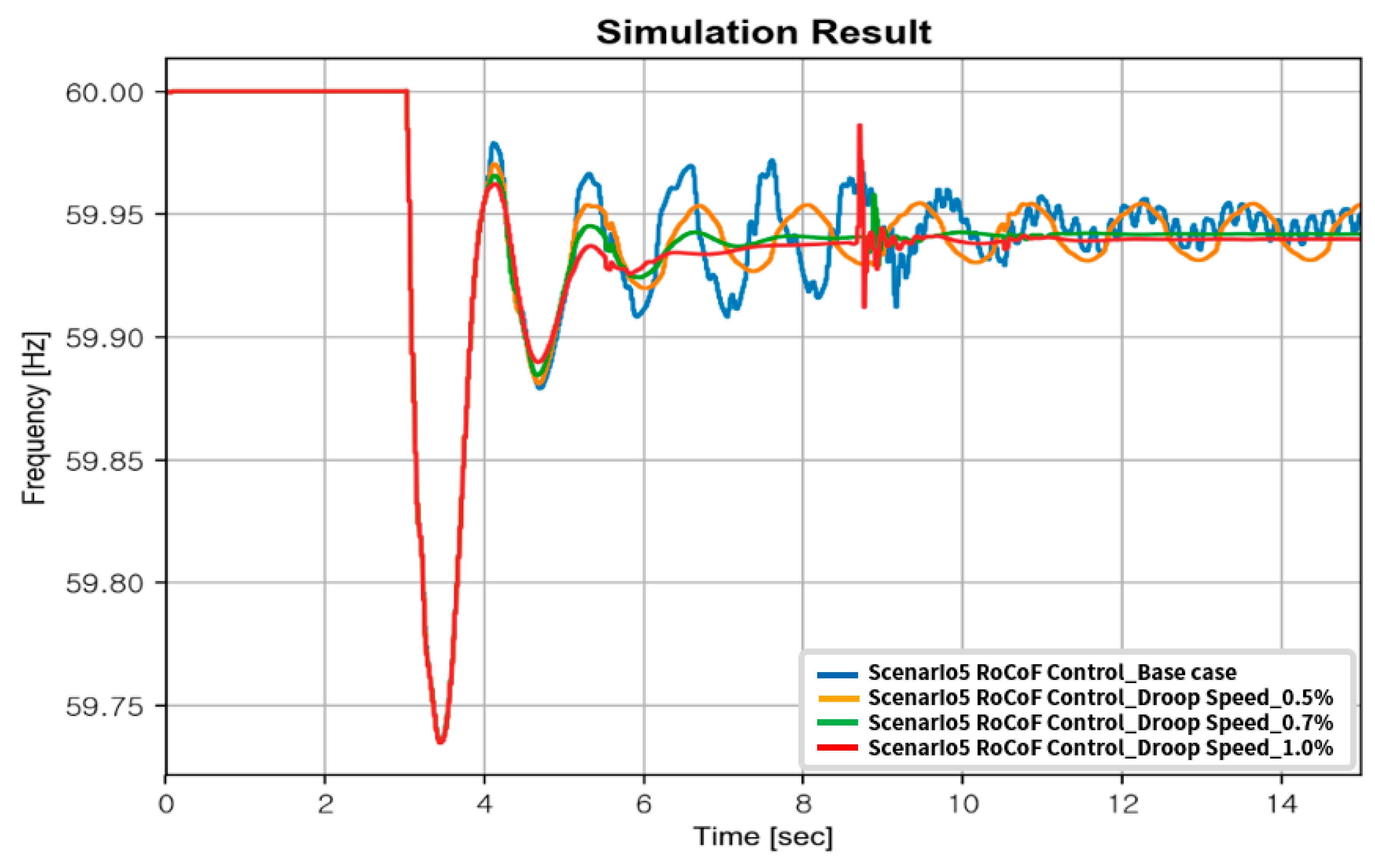 Energies 15 03086 g0a2