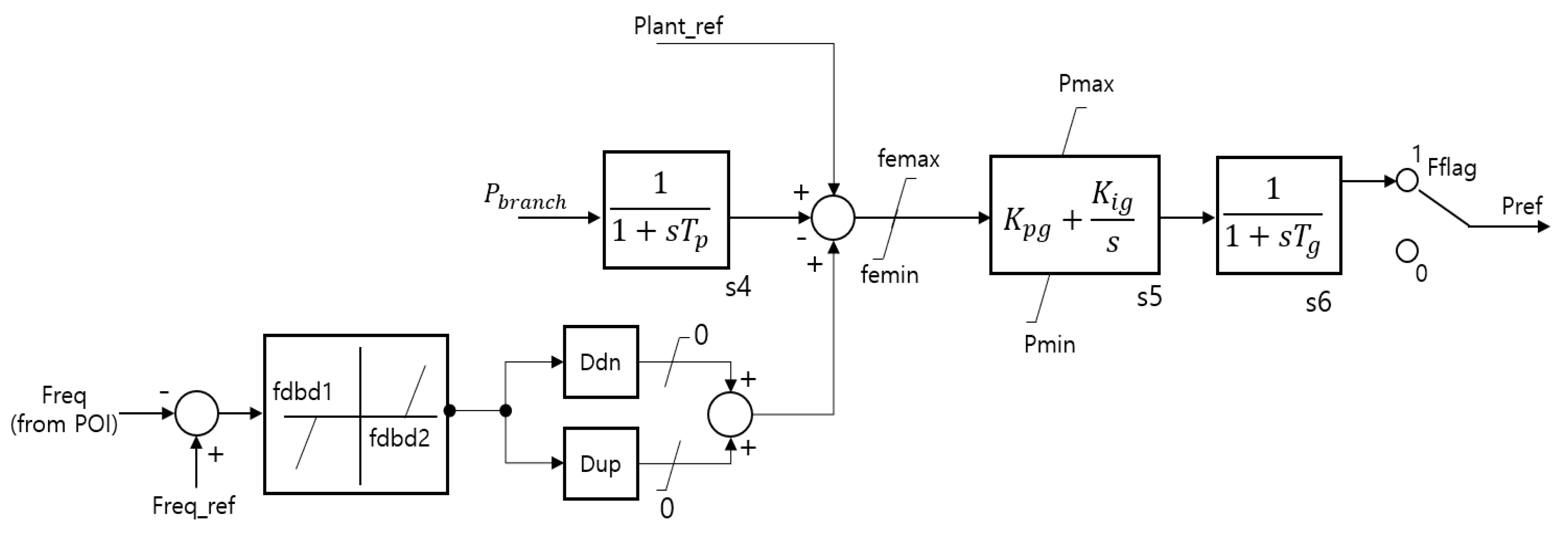Energies 15 03086 g0a4