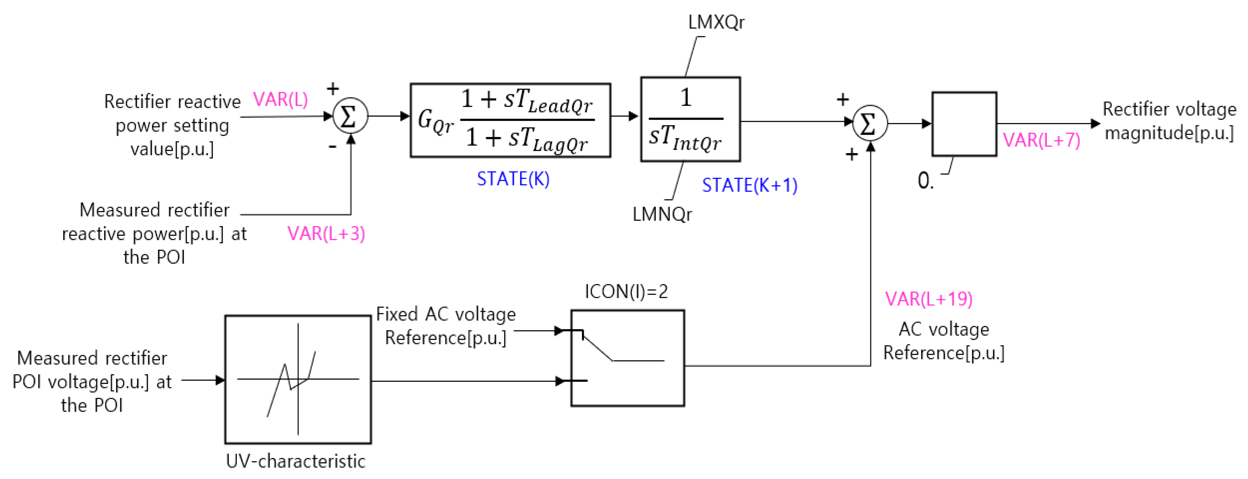 Energies 15 03086 g0a5