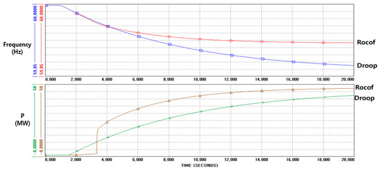 Energies 15 03086 g0a6 550