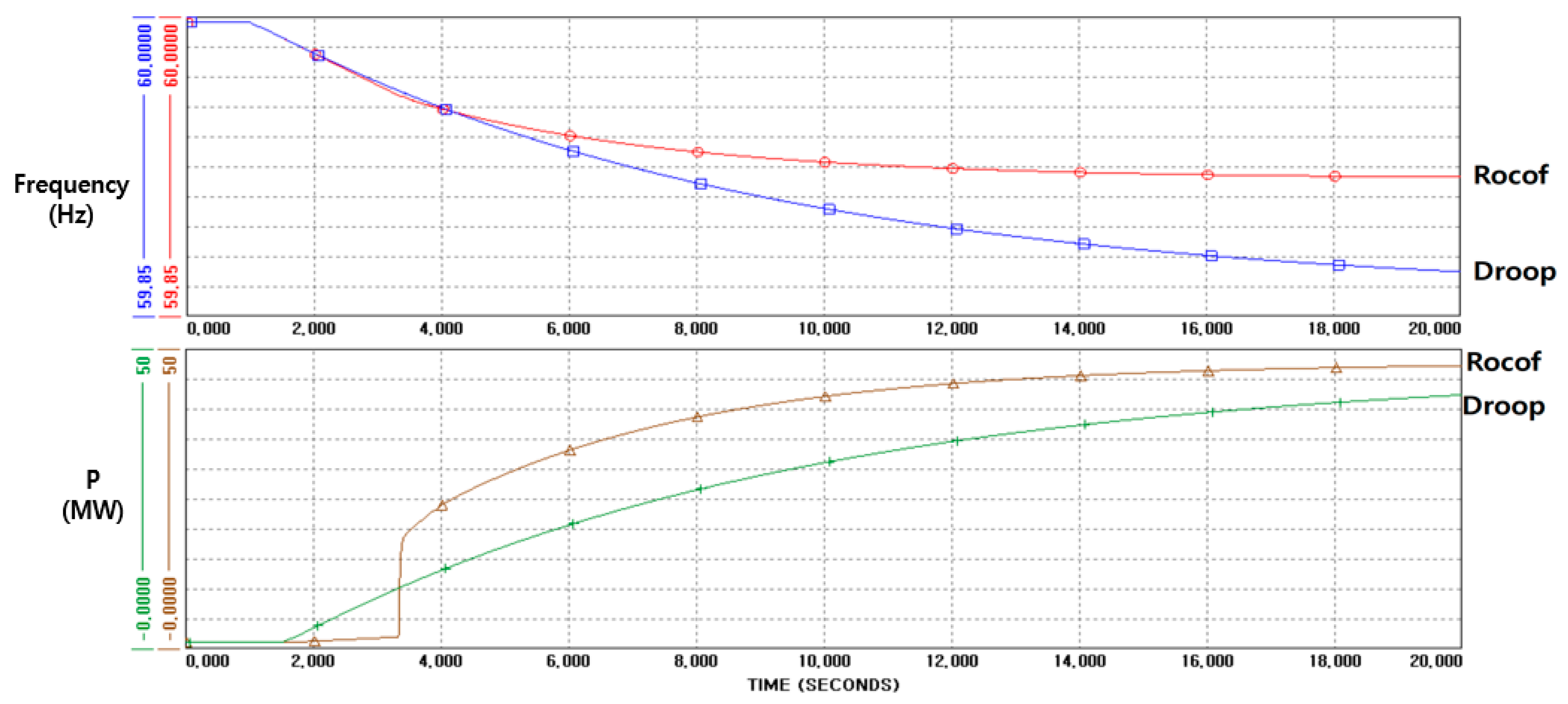 Energies 15 03086 g0a6