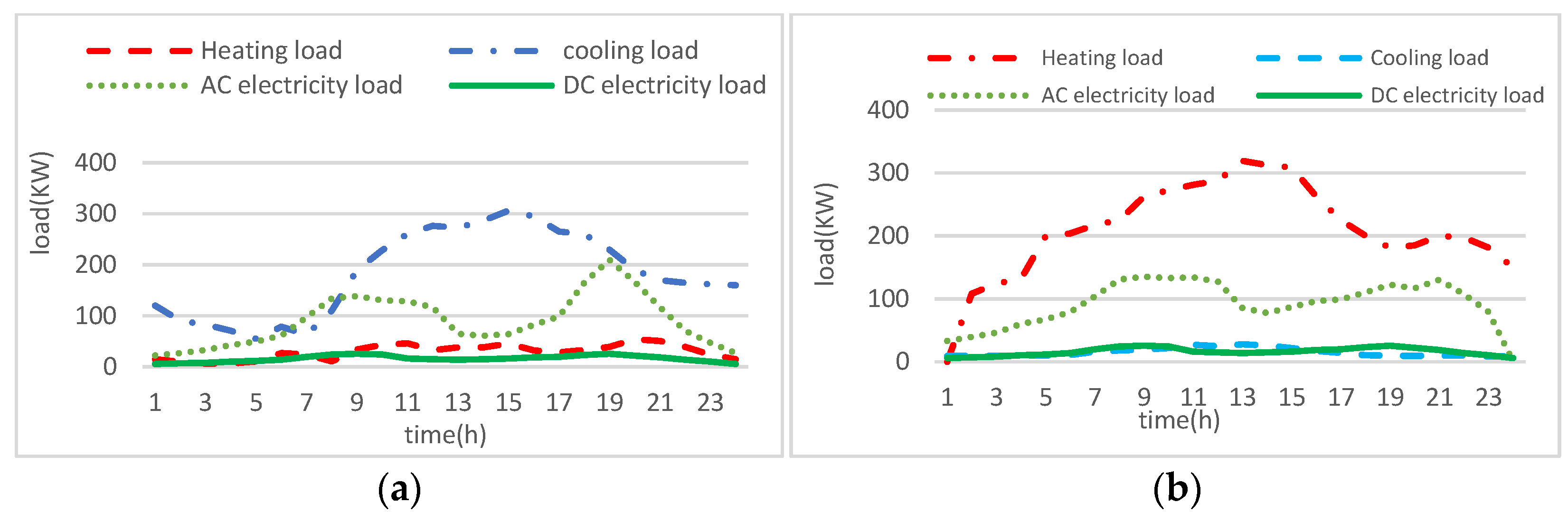 Energies 15 03088 g003