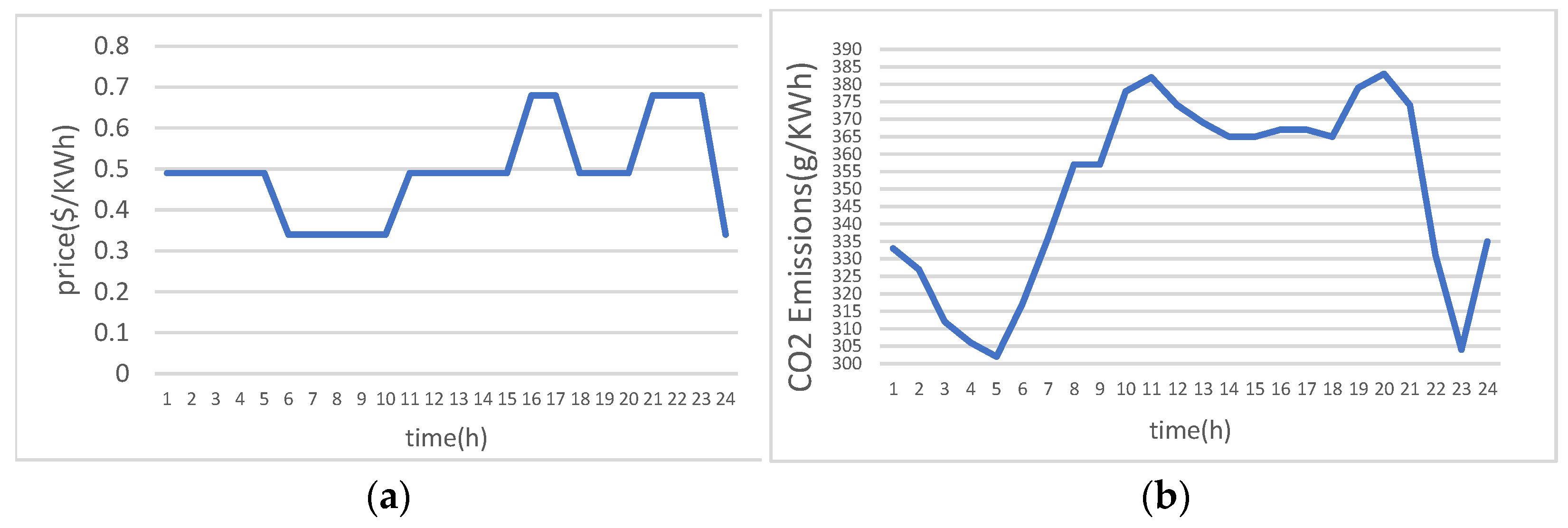 Energies 15 03088 g004
