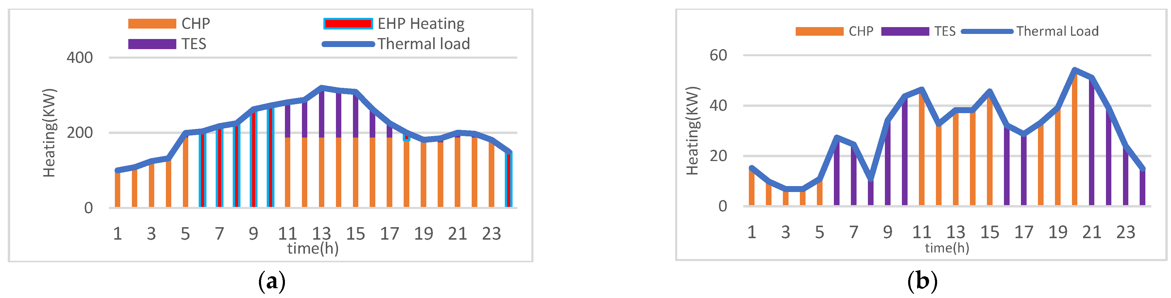 Energies 15 03088 g008a