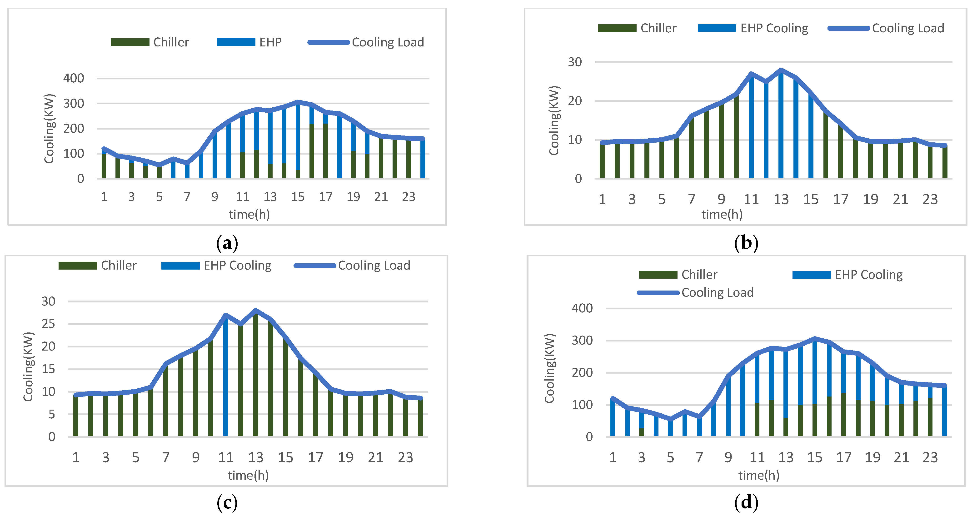 Energies 15 03088 g009