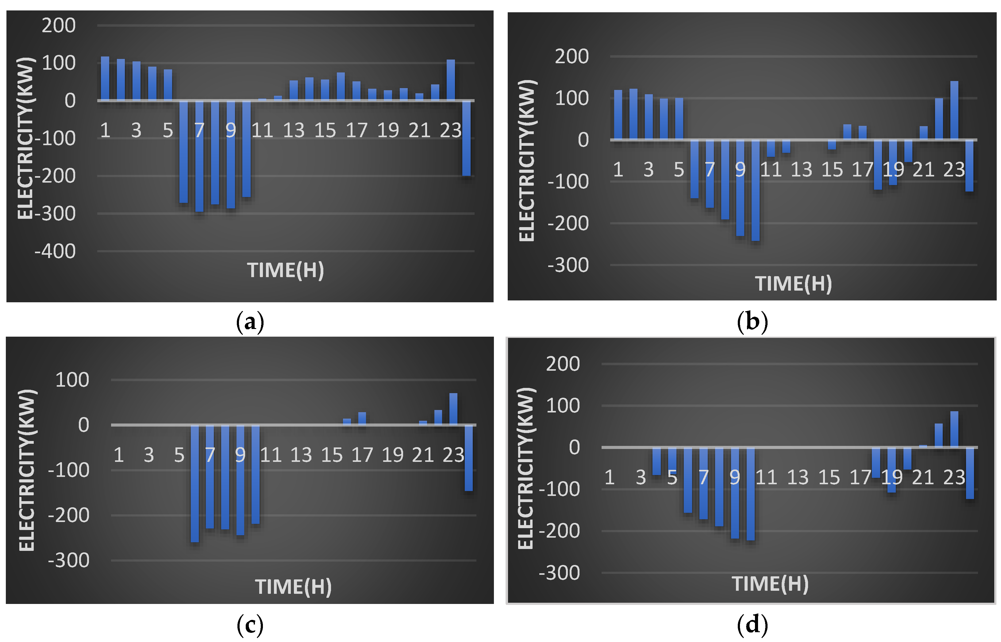 Energies 15 03088 g010