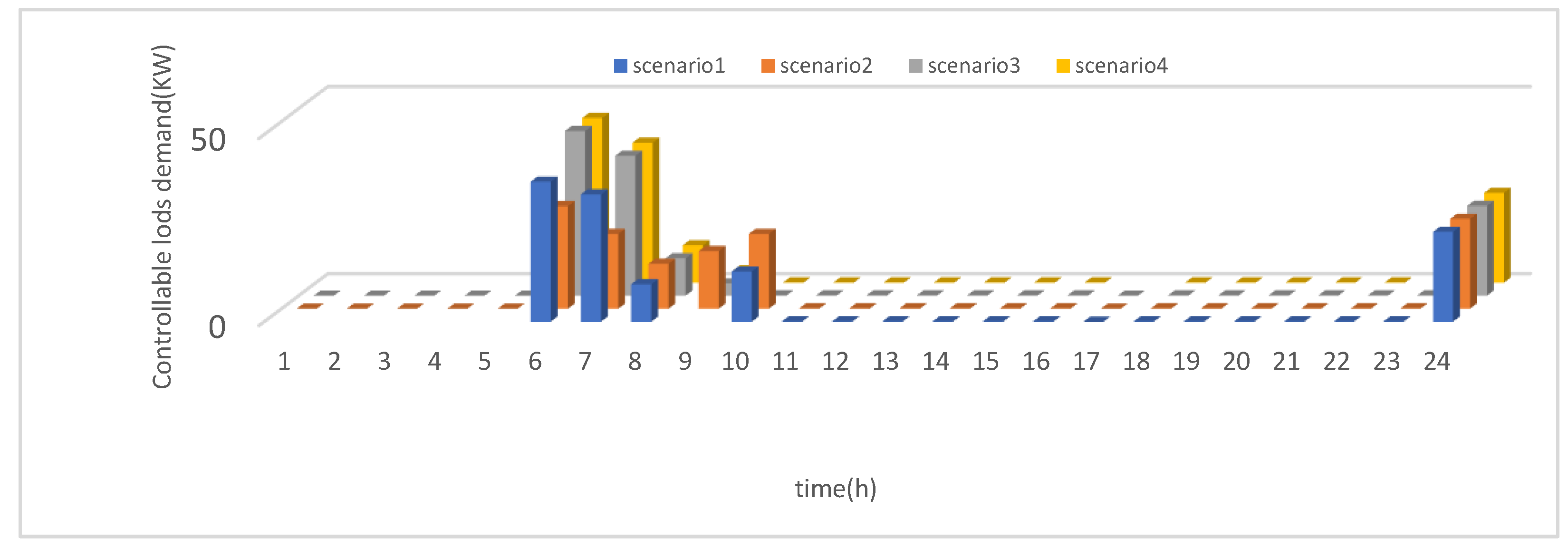 Energies 15 03088 g011