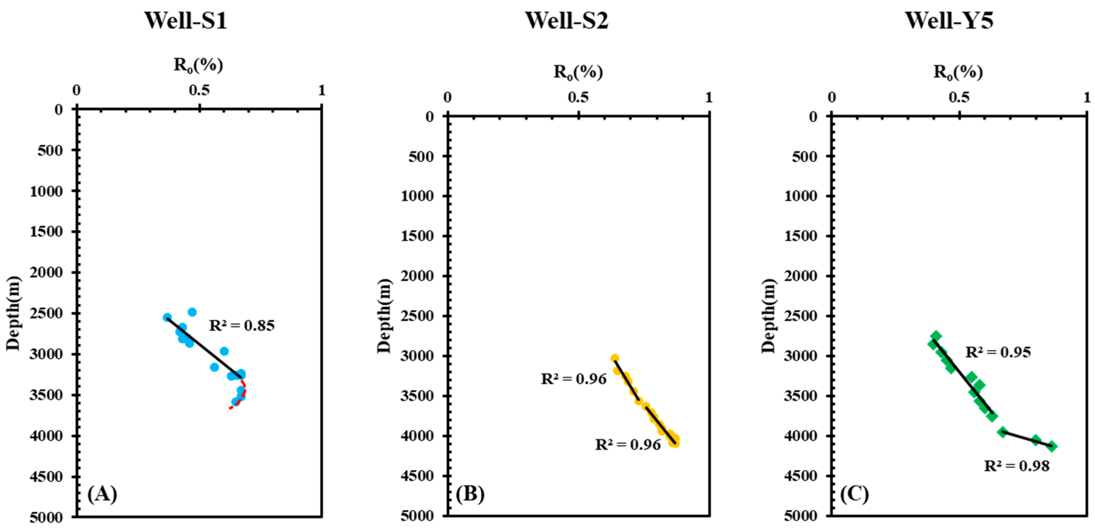 Energies 15 03089 g008