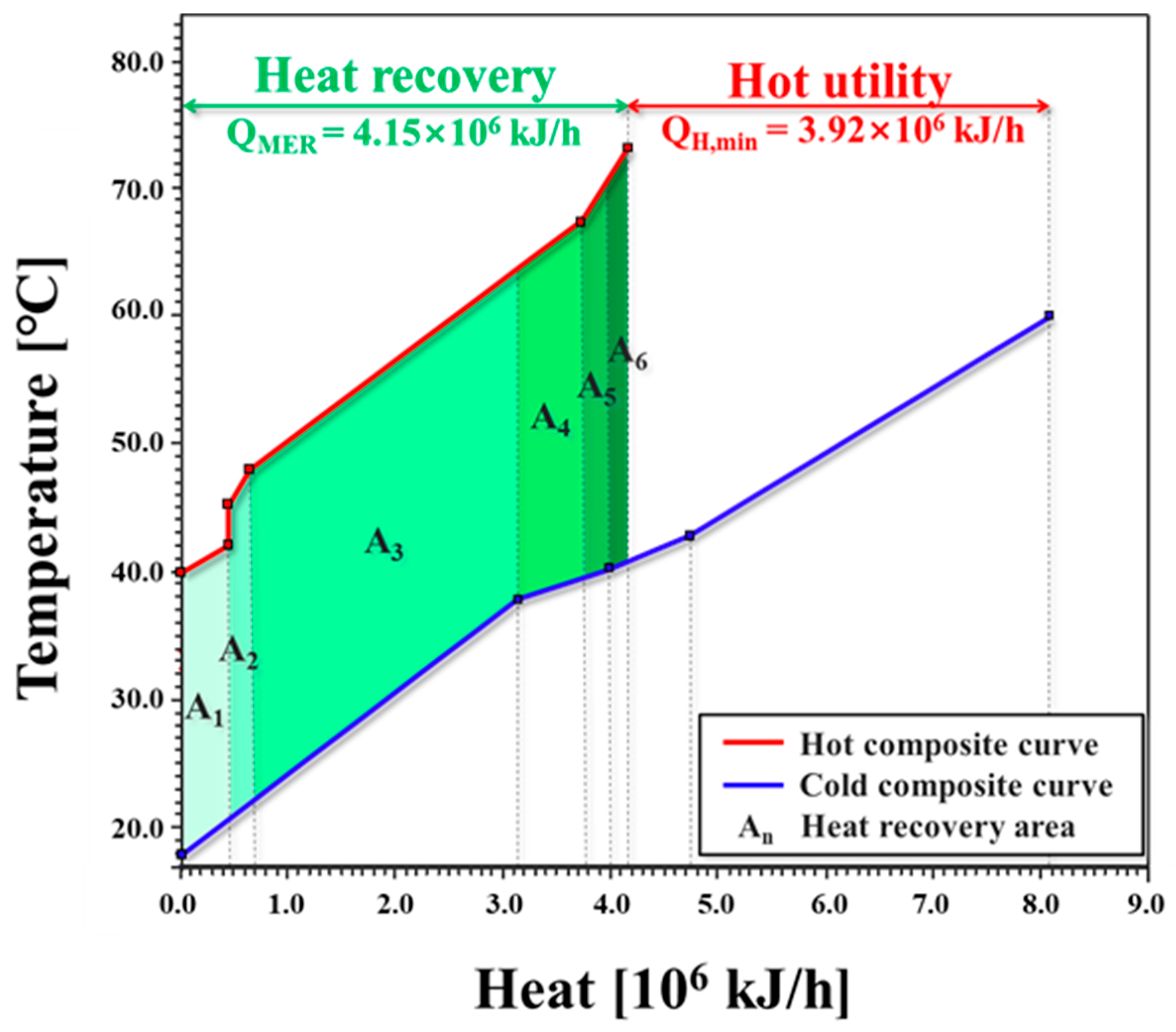 Energies 15 03090 g002