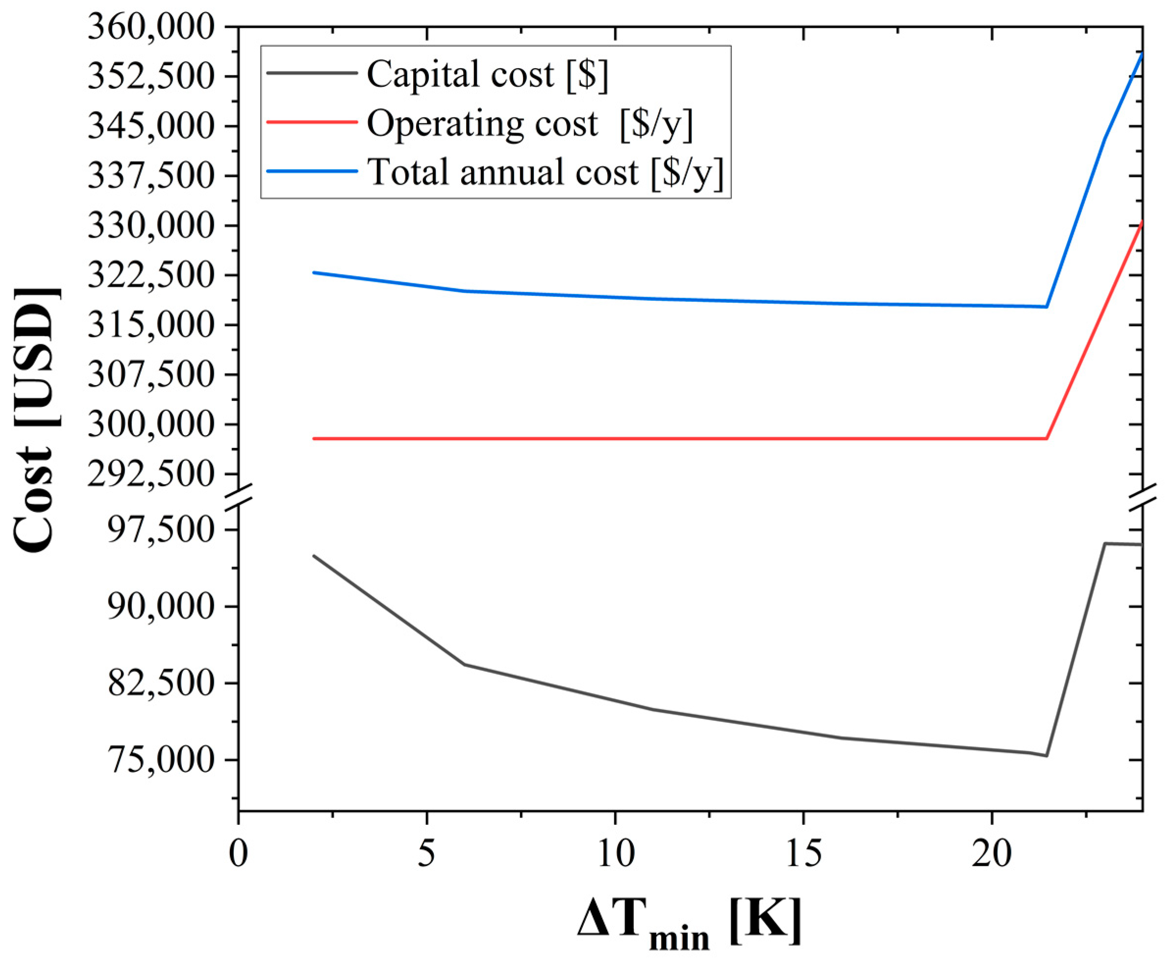 Energies 15 03090 g004