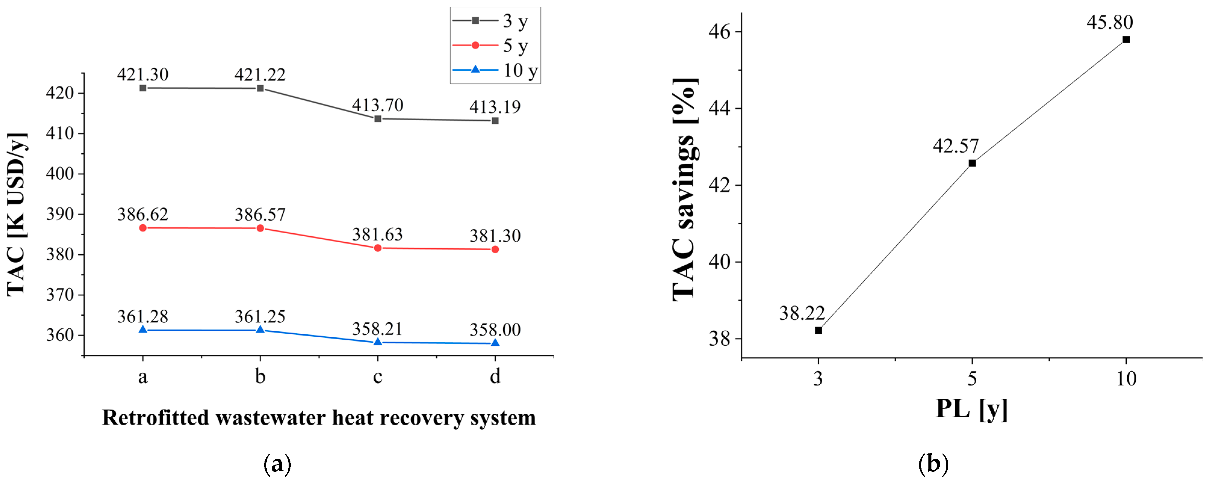 Energies 15 03090 g007