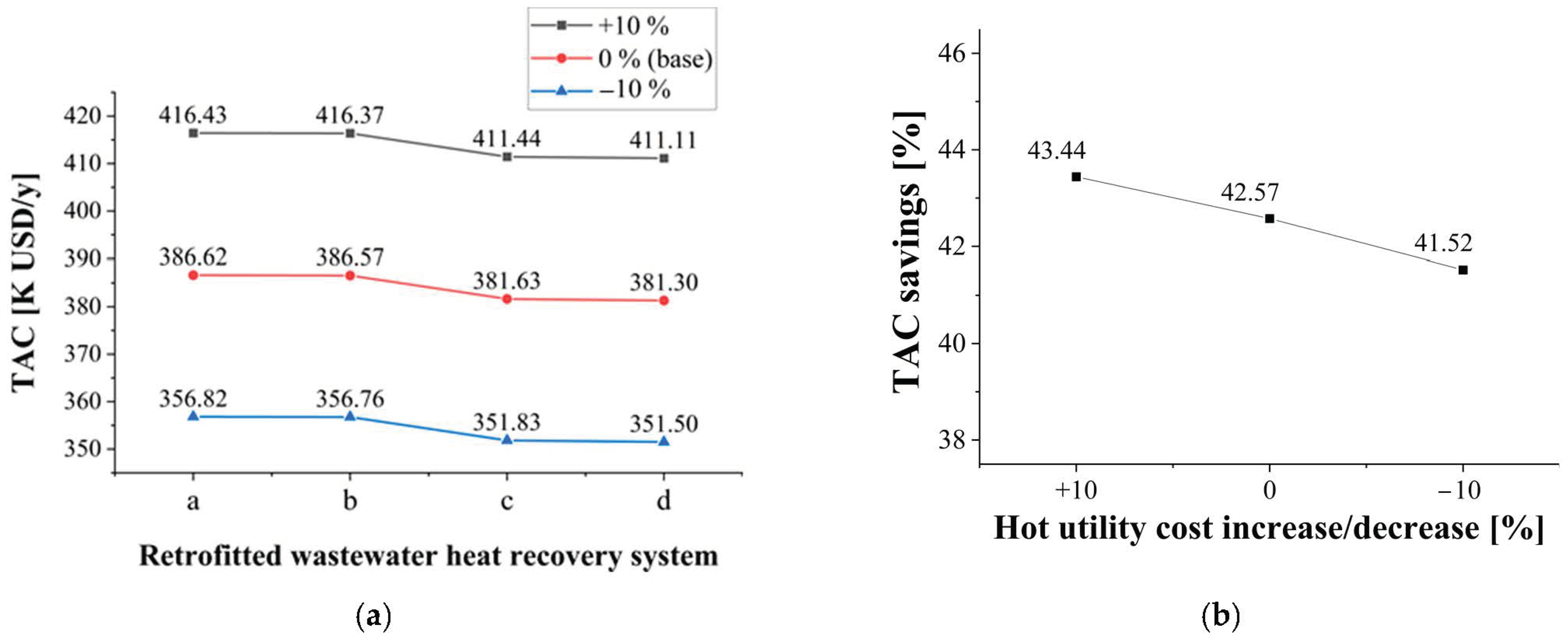 Energies 15 03090 g008