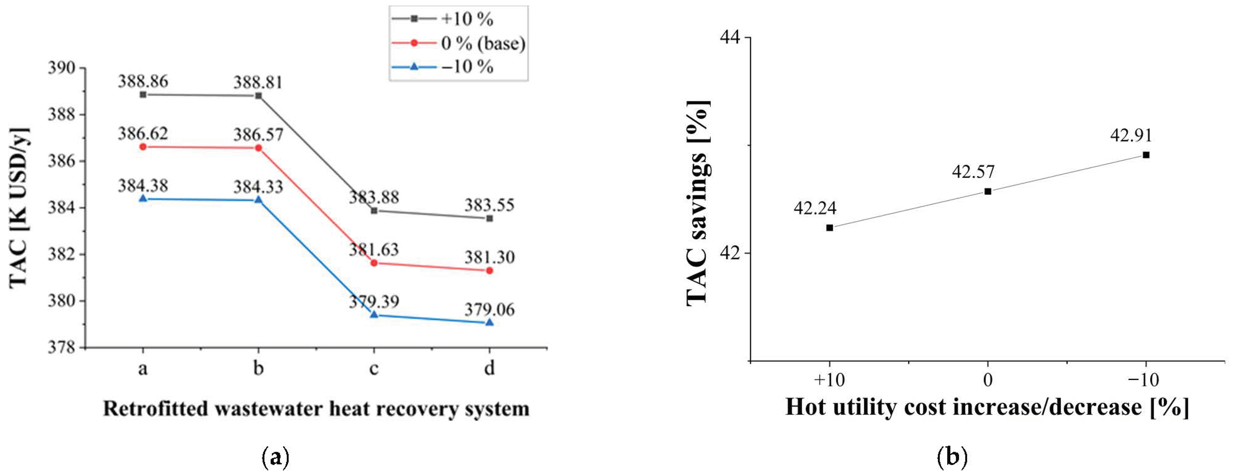 Energies 15 03090 g009