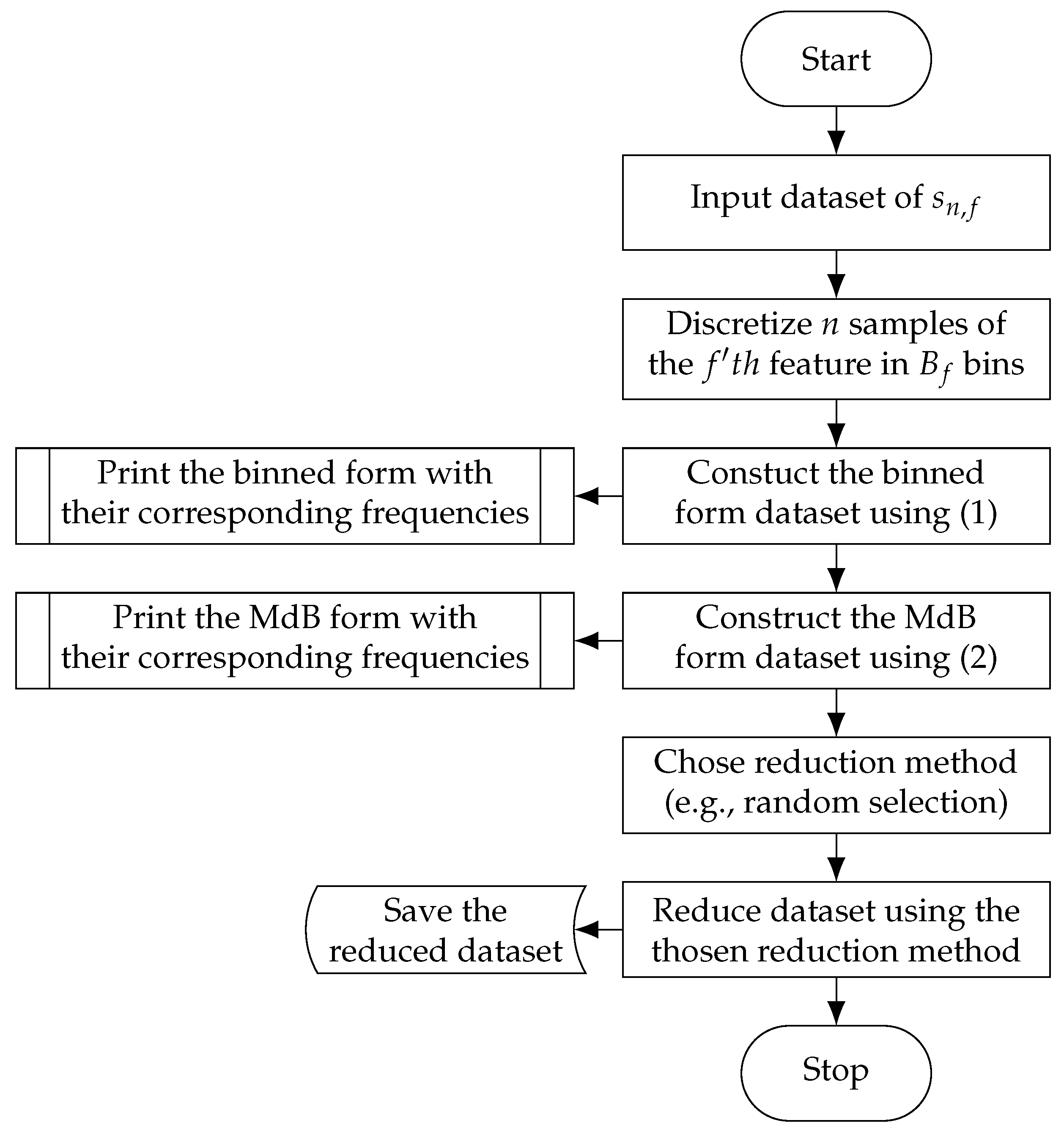 Energies 15 03092 g002
