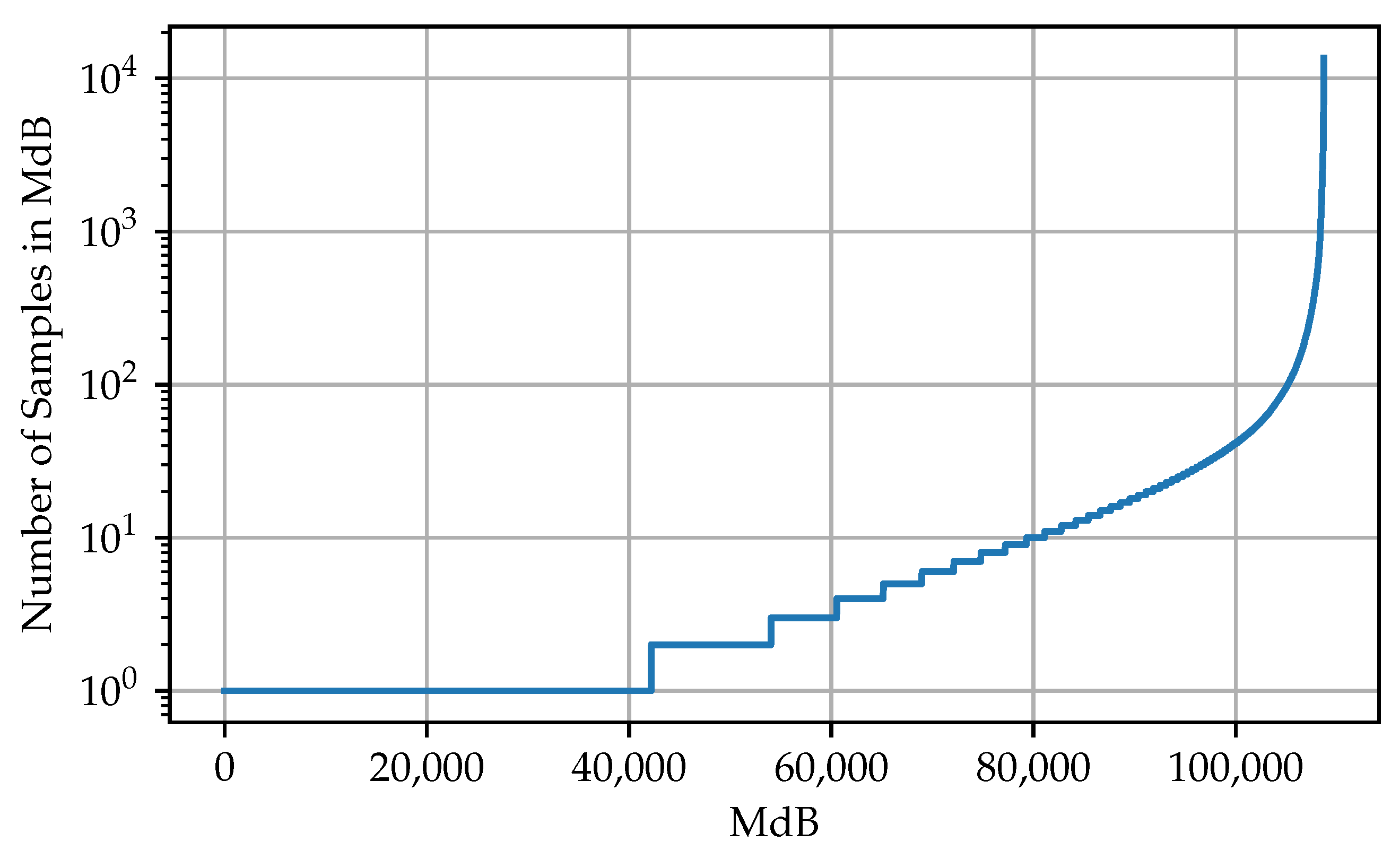 Energies 15 03092 g003
