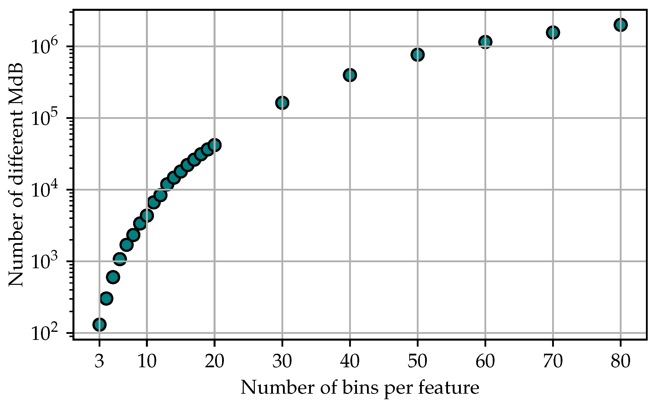 Energies 15 03092 g004