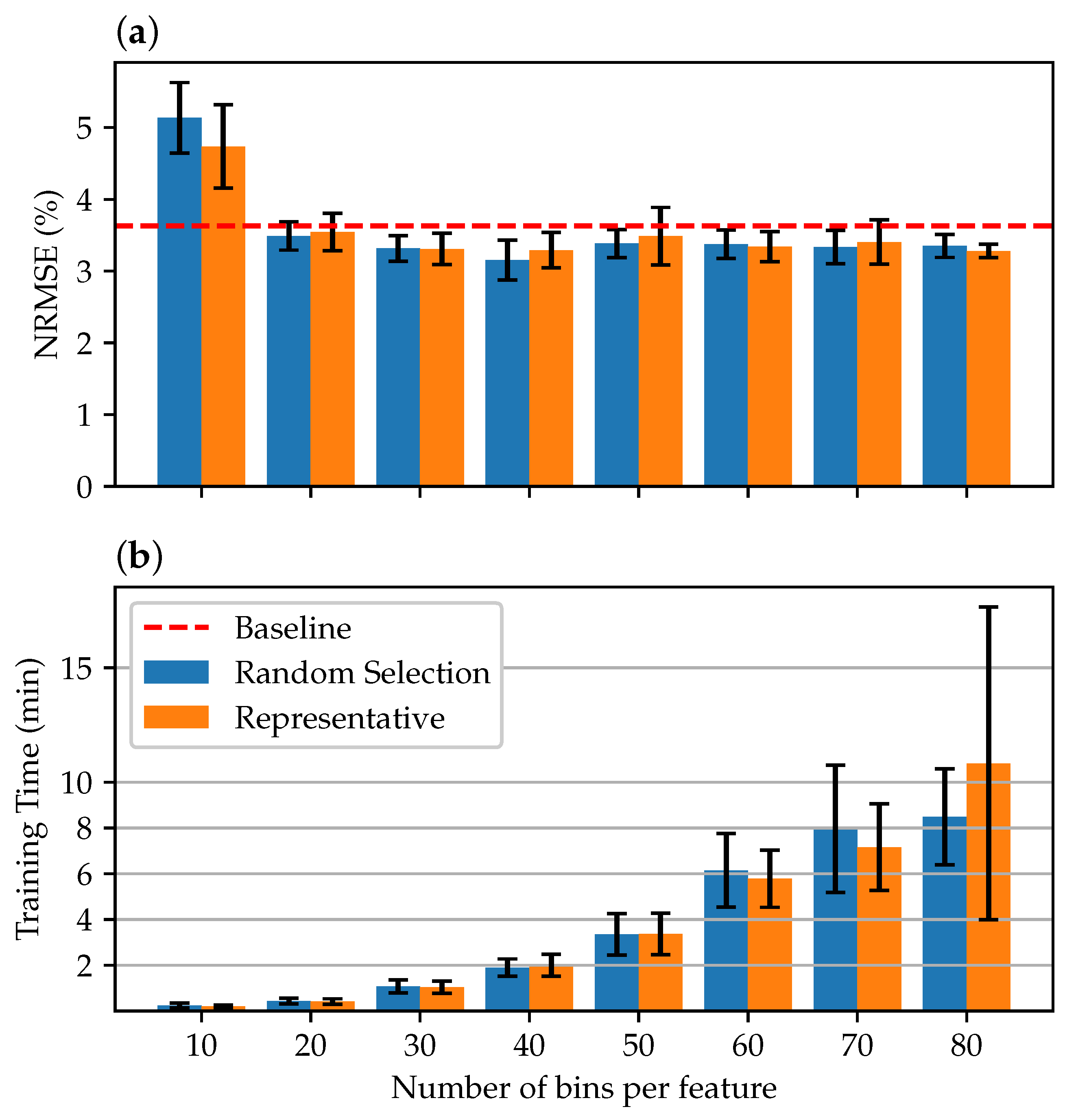 Energies 15 03092 g006