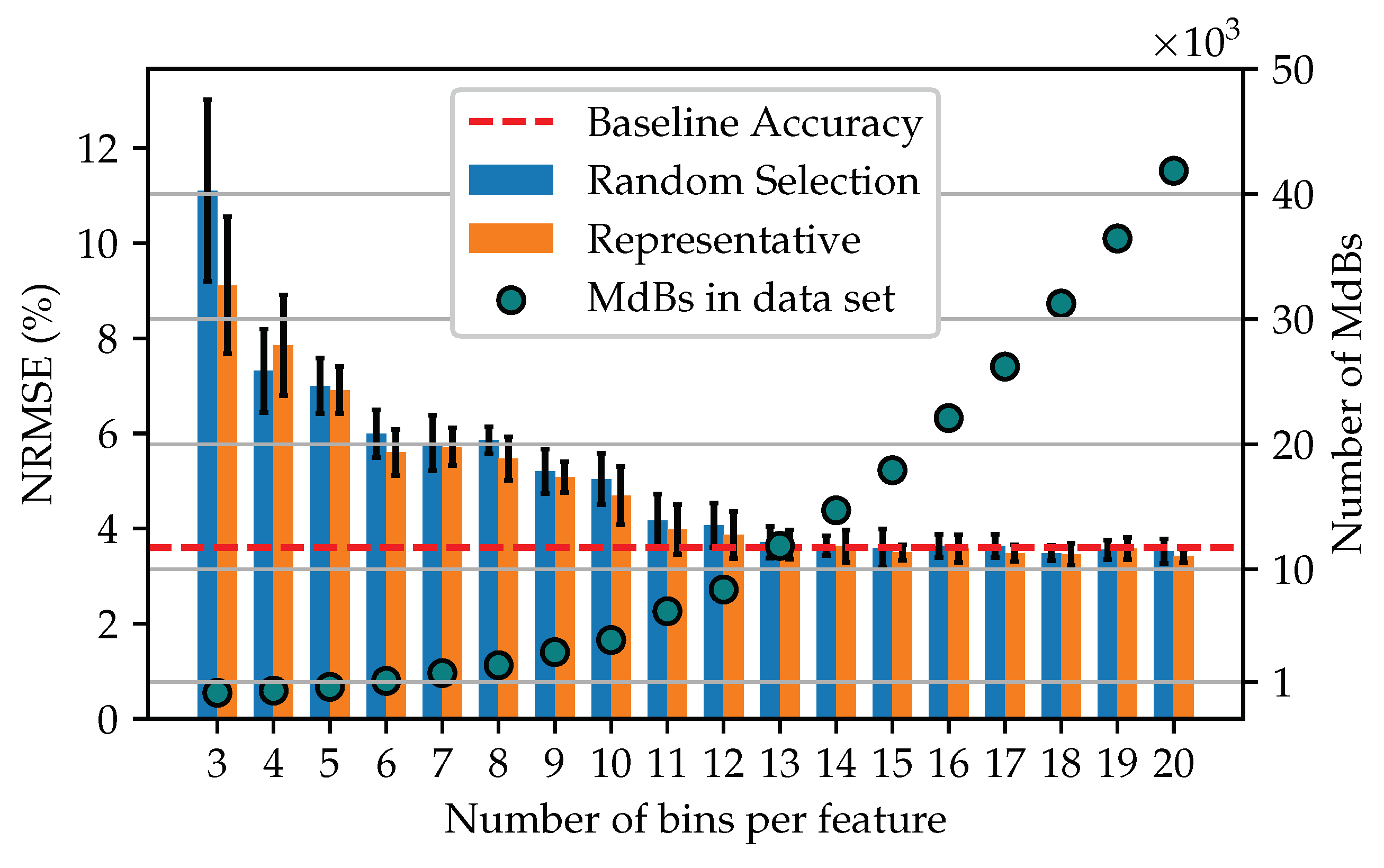 Energies 15 03092 g007