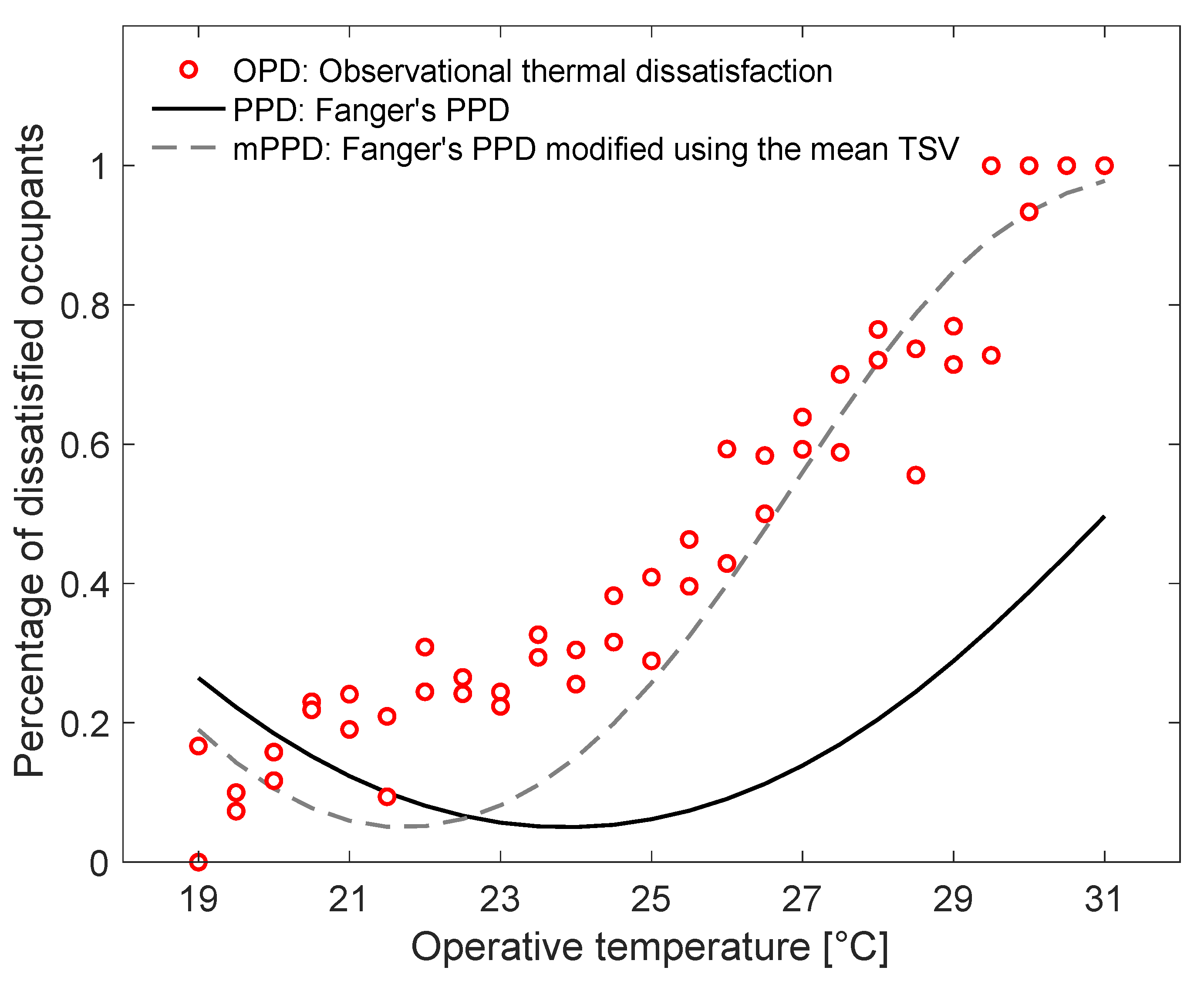 Energies 15 03094 g002