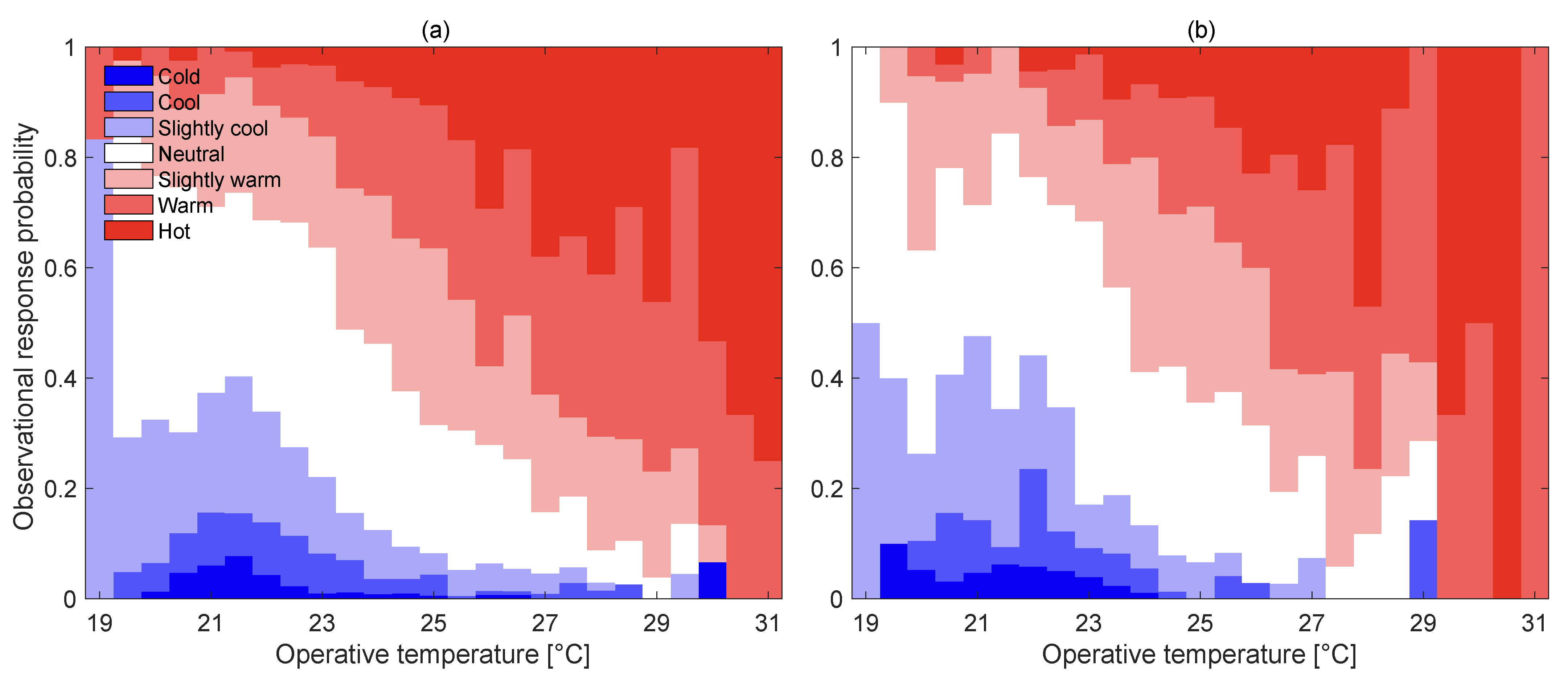 Energies 15 03094 g003