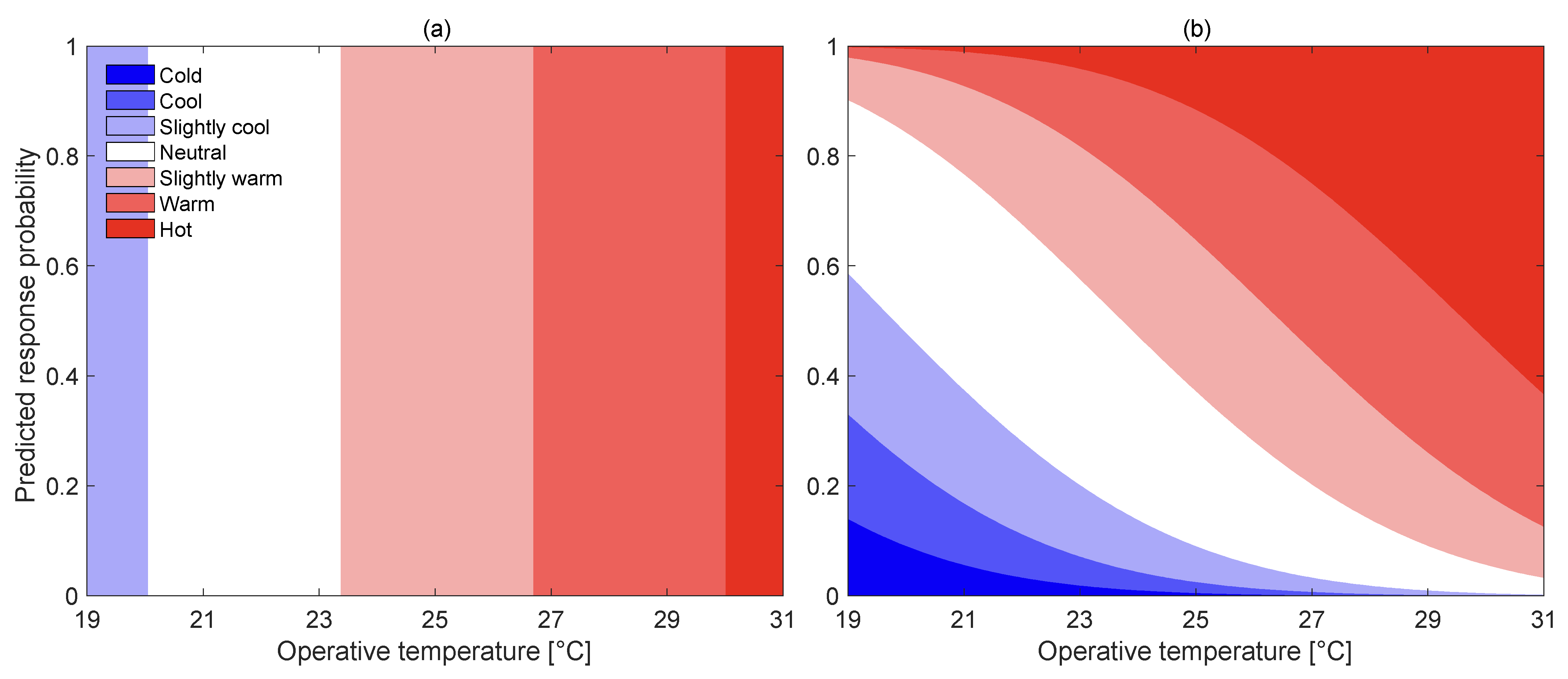 Energies 15 03094 g004