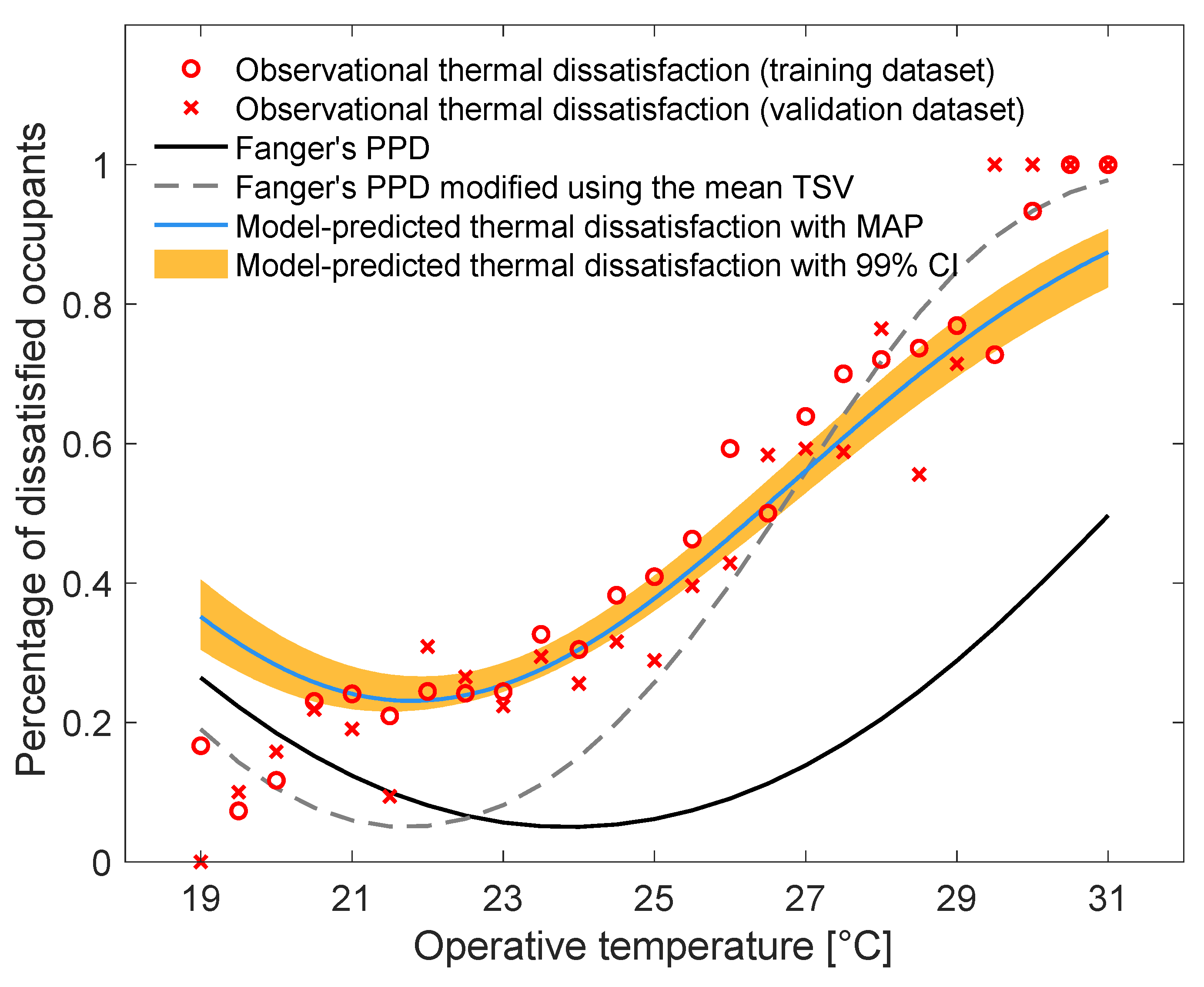 Energies 15 03094 g005