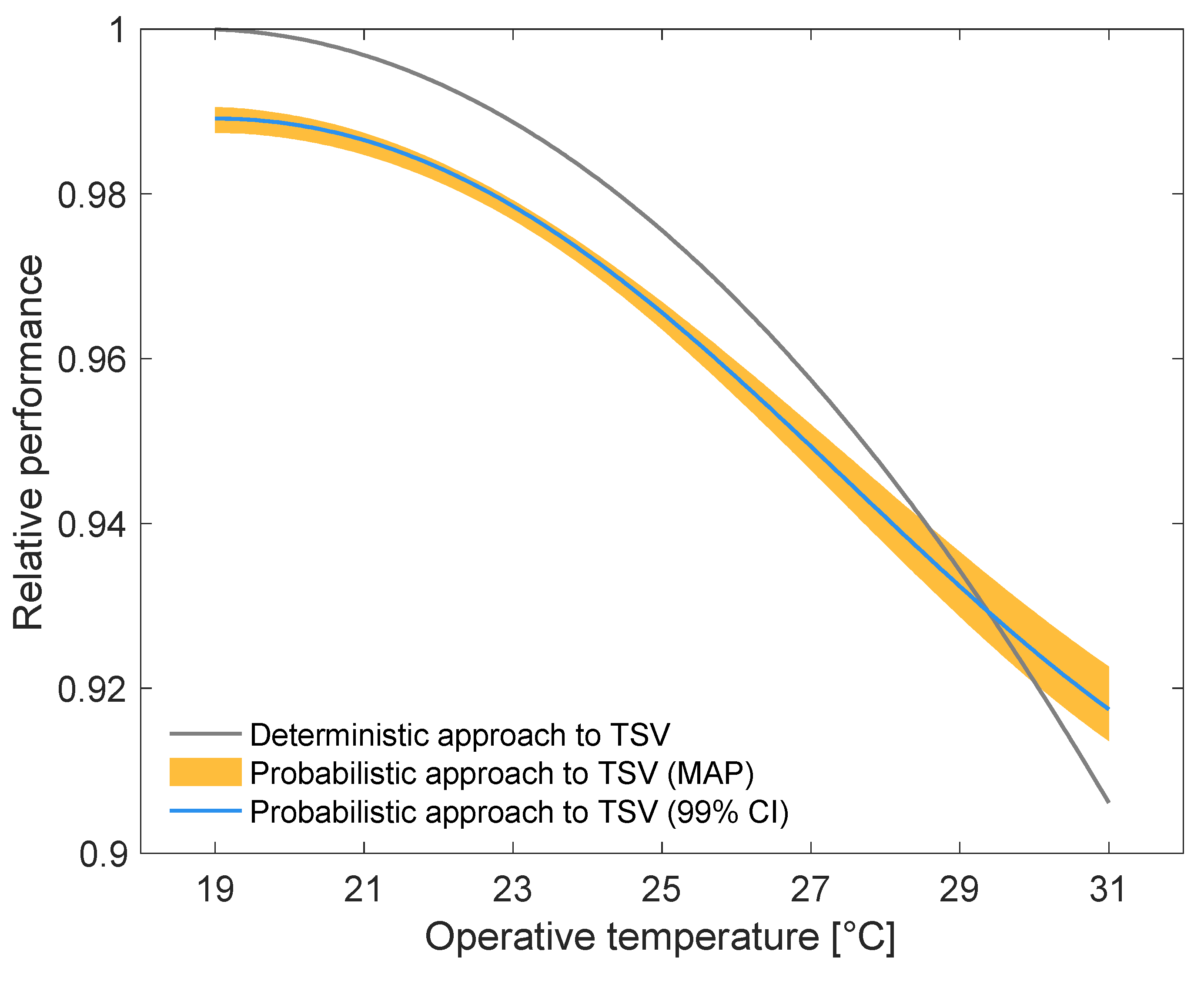 Energies 15 03094 g006