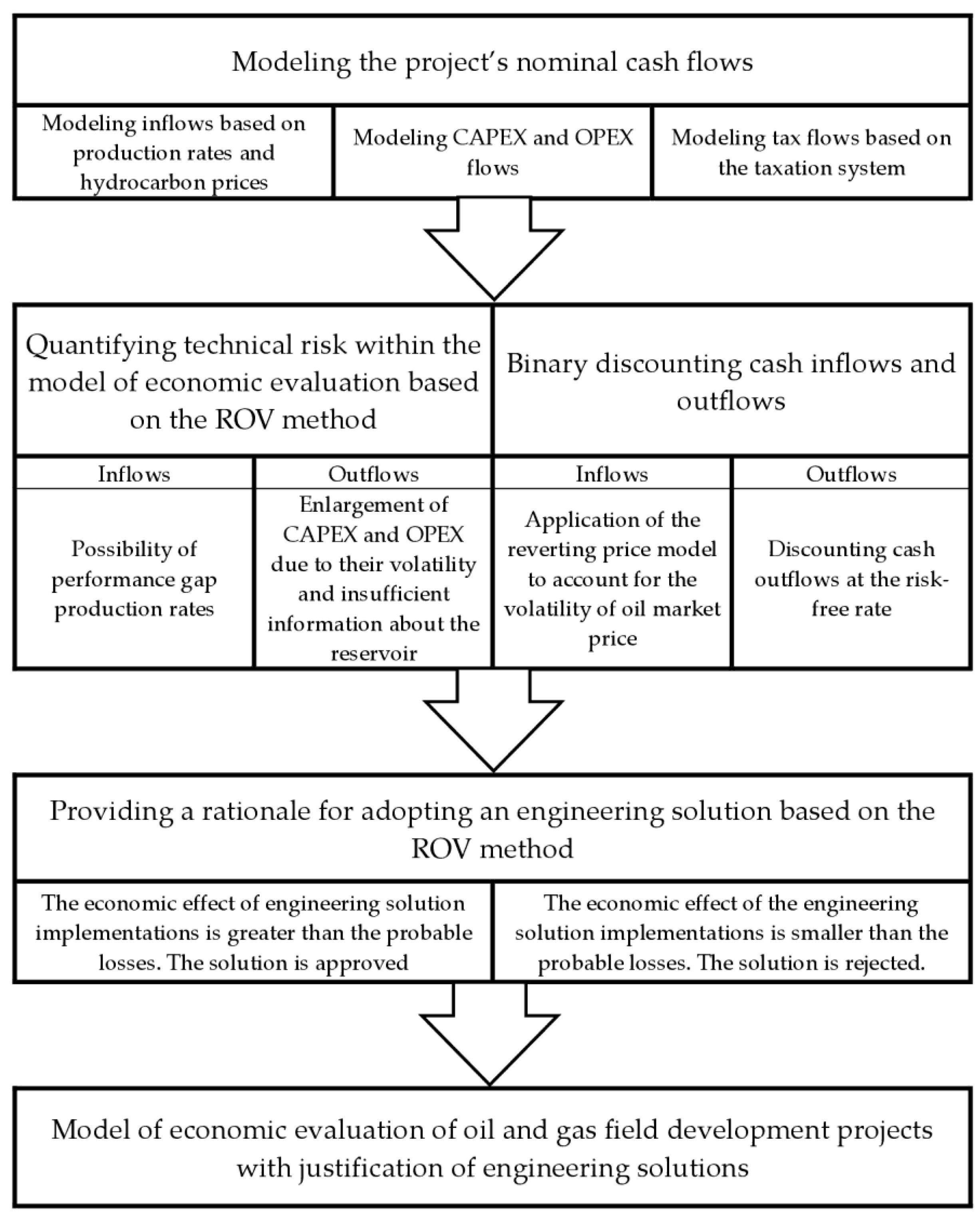 Energies 15 03103 g001