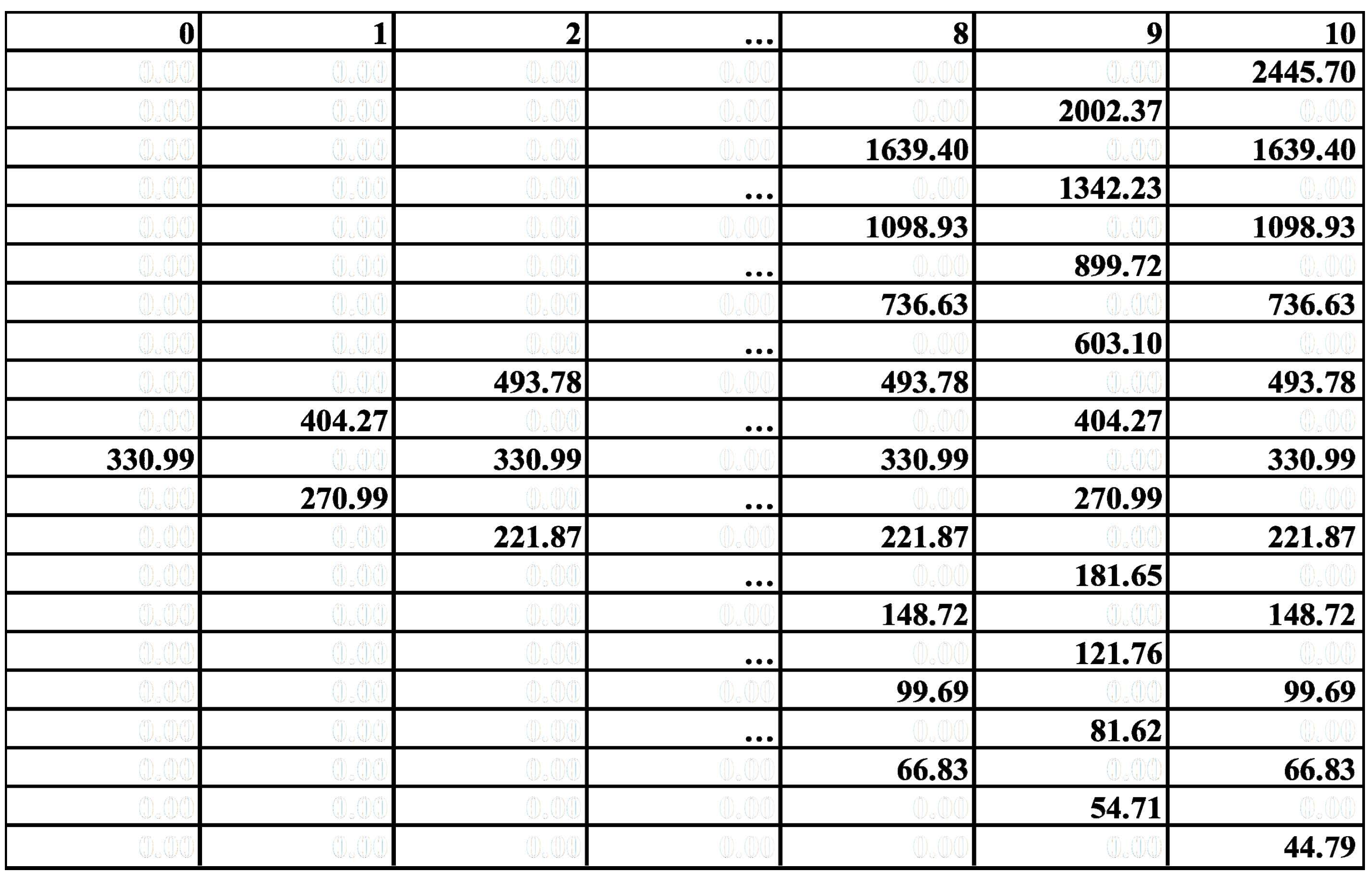 Energies 15 03103 g005