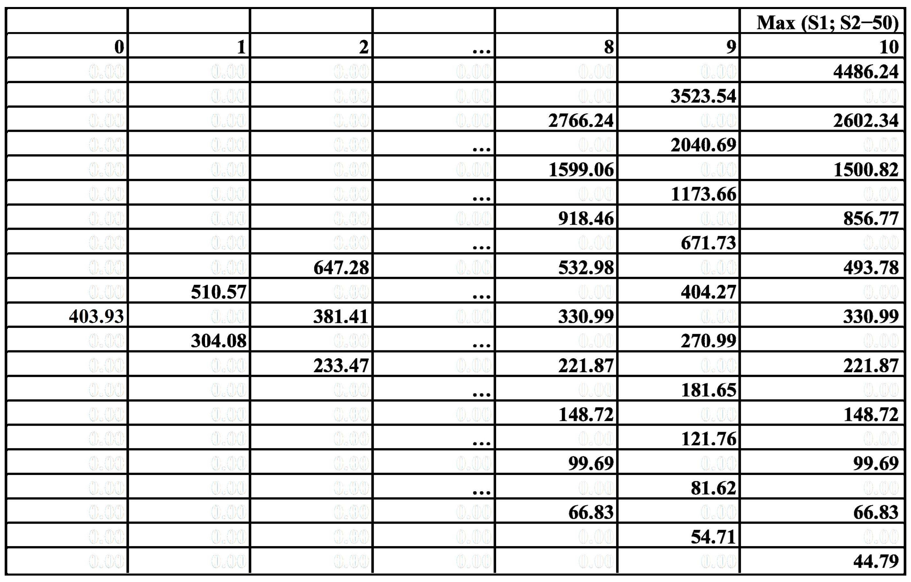 Energies 15 03103 g007