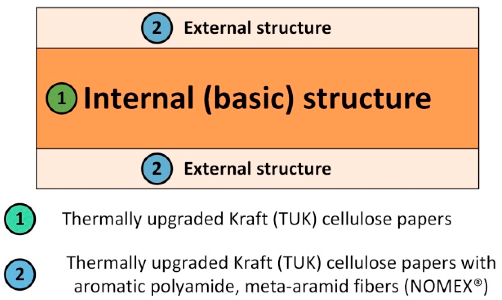 Energies 15 03107 g001