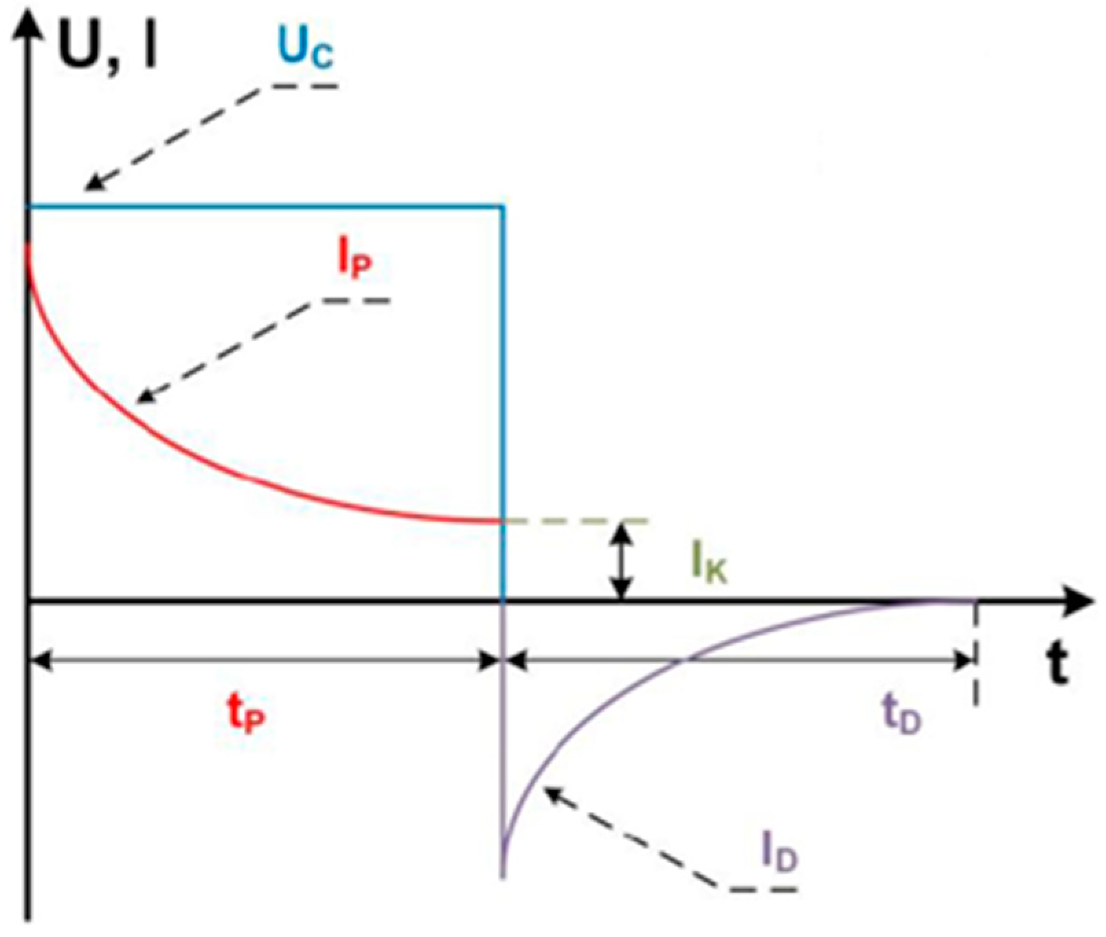 Energies 15 03107 g004