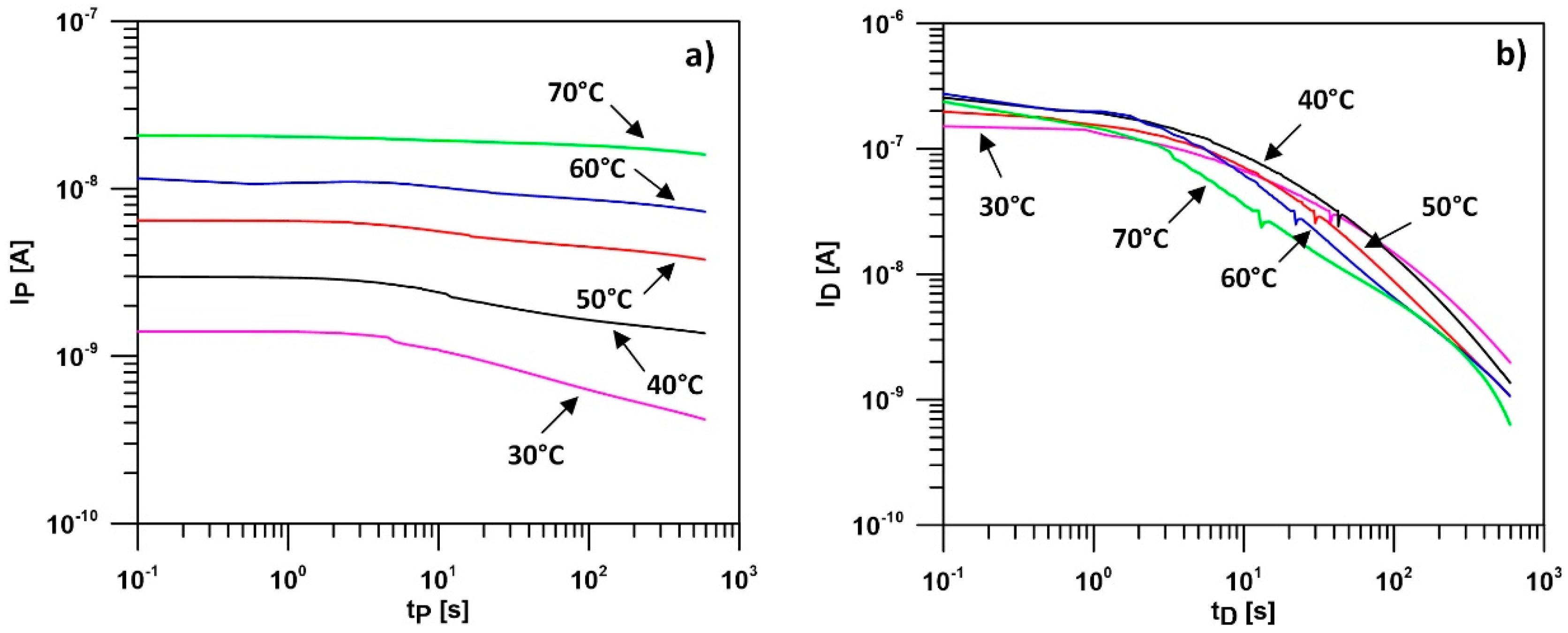 Energies 15 03107 g009