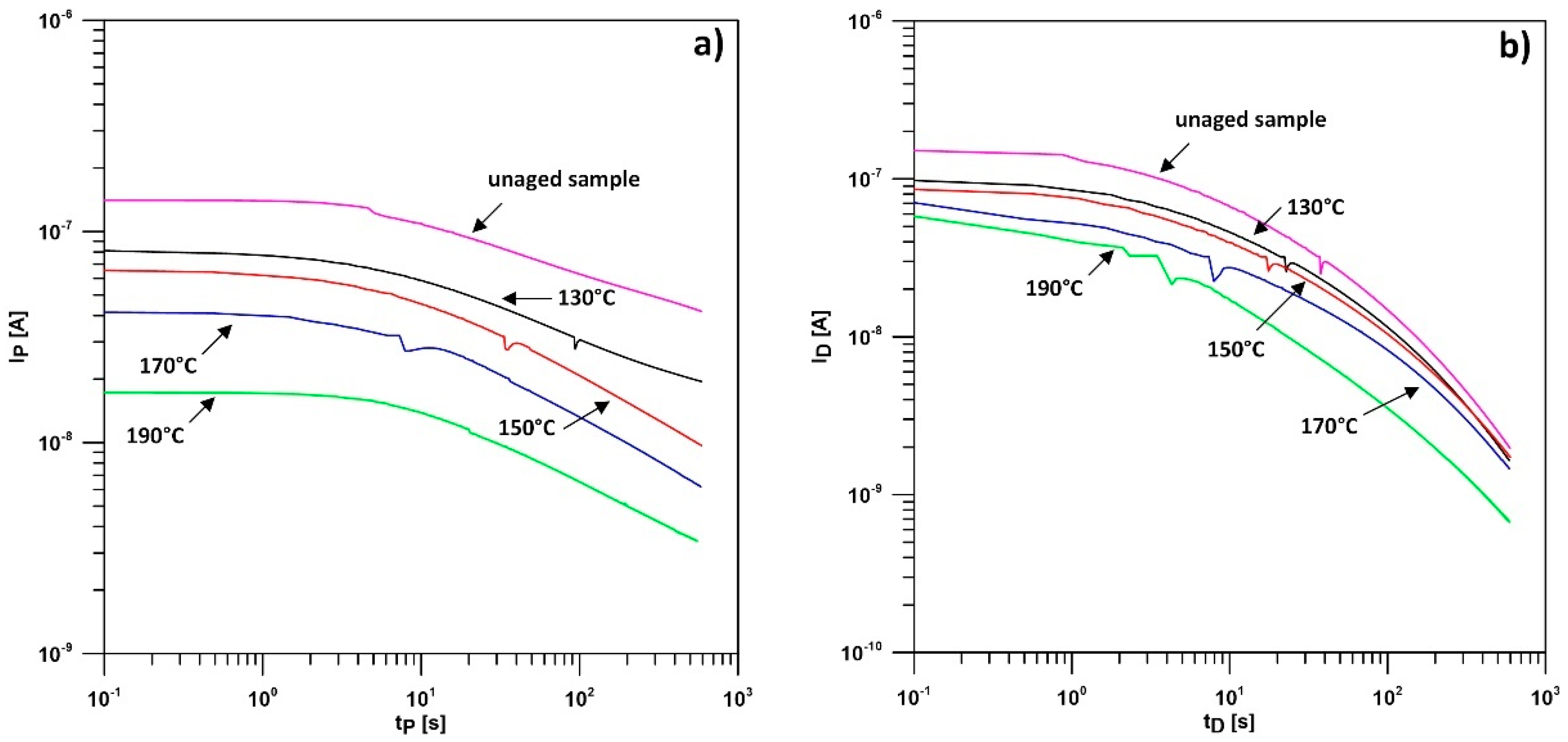 Energies 15 03107 g010
