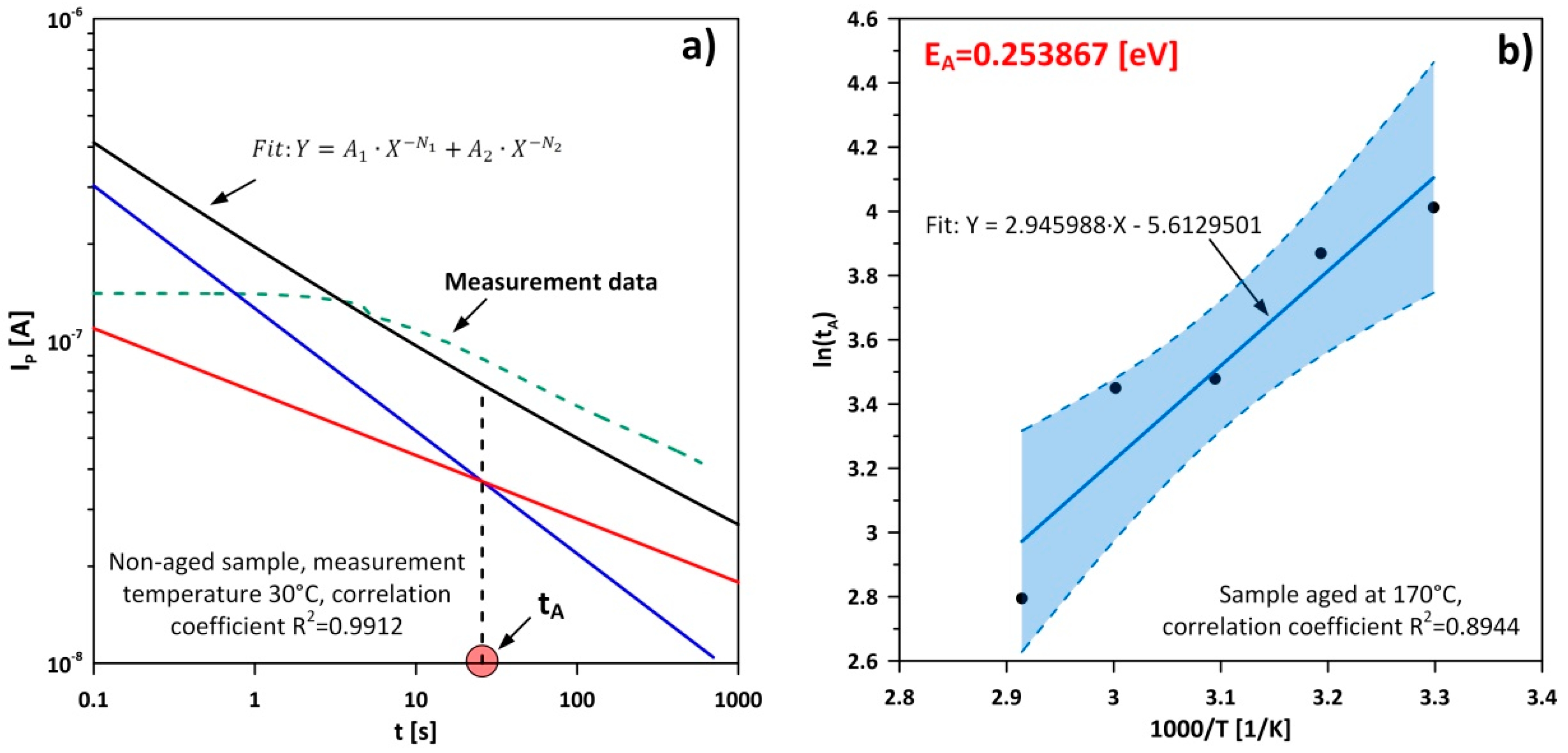 Energies 15 03107 g011