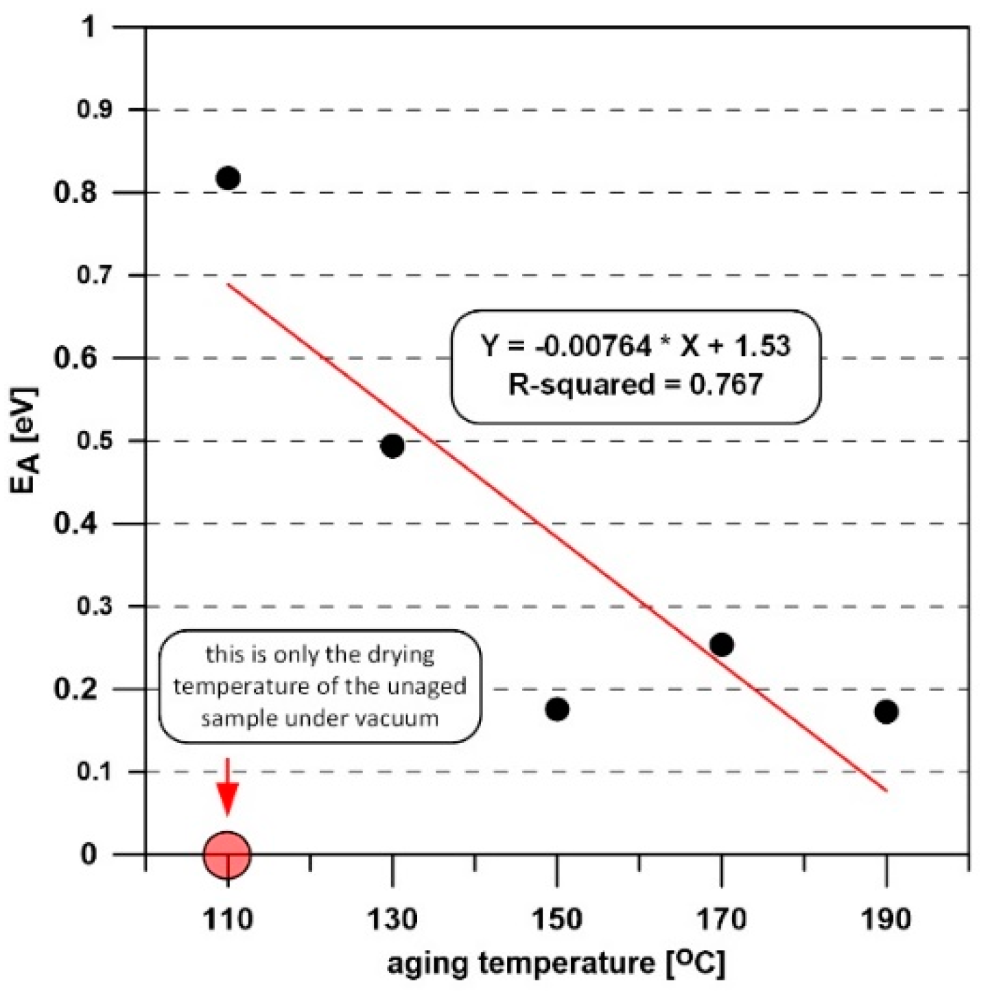 Energies 15 03107 g012