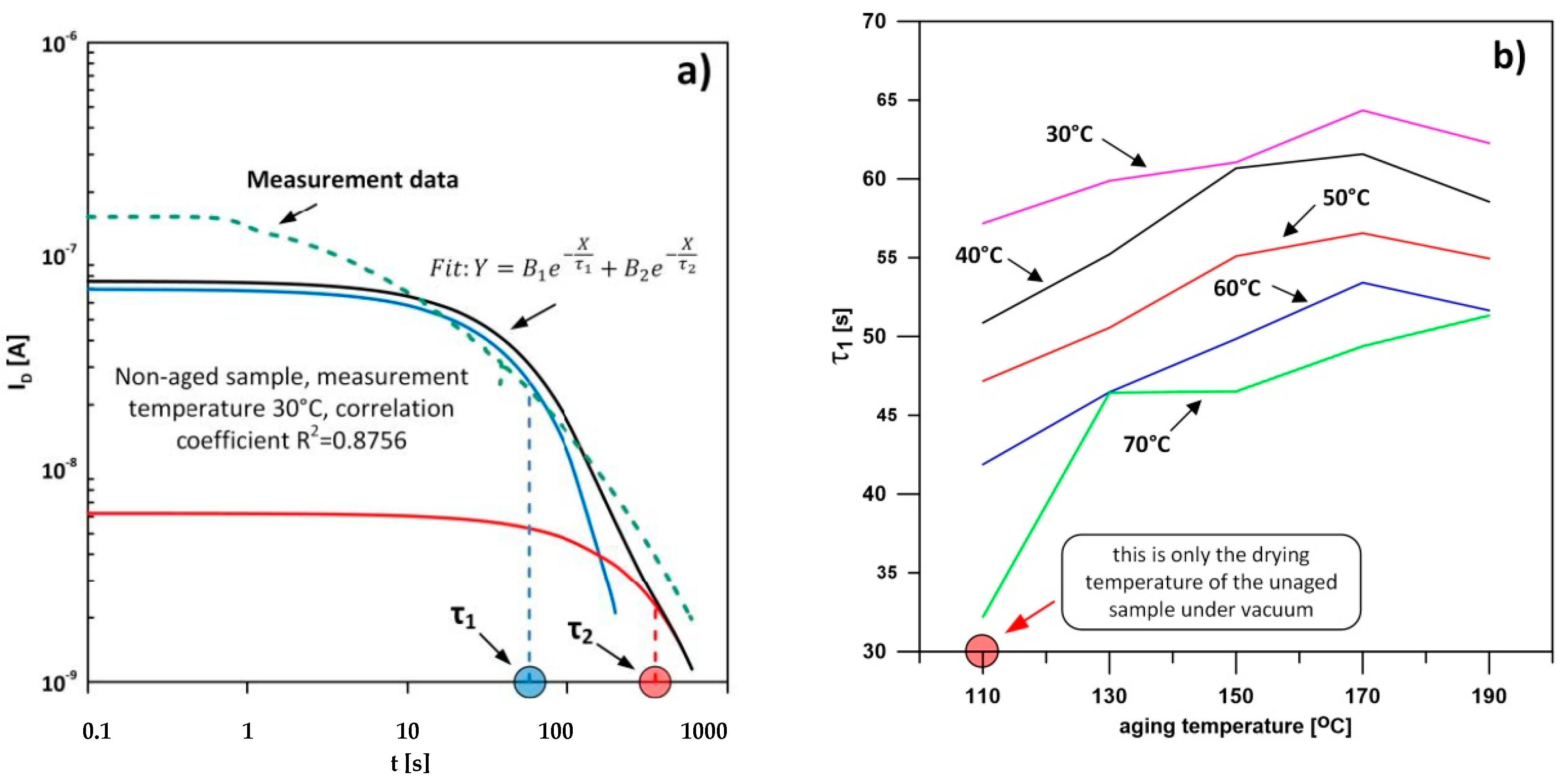 Energies 15 03107 g013