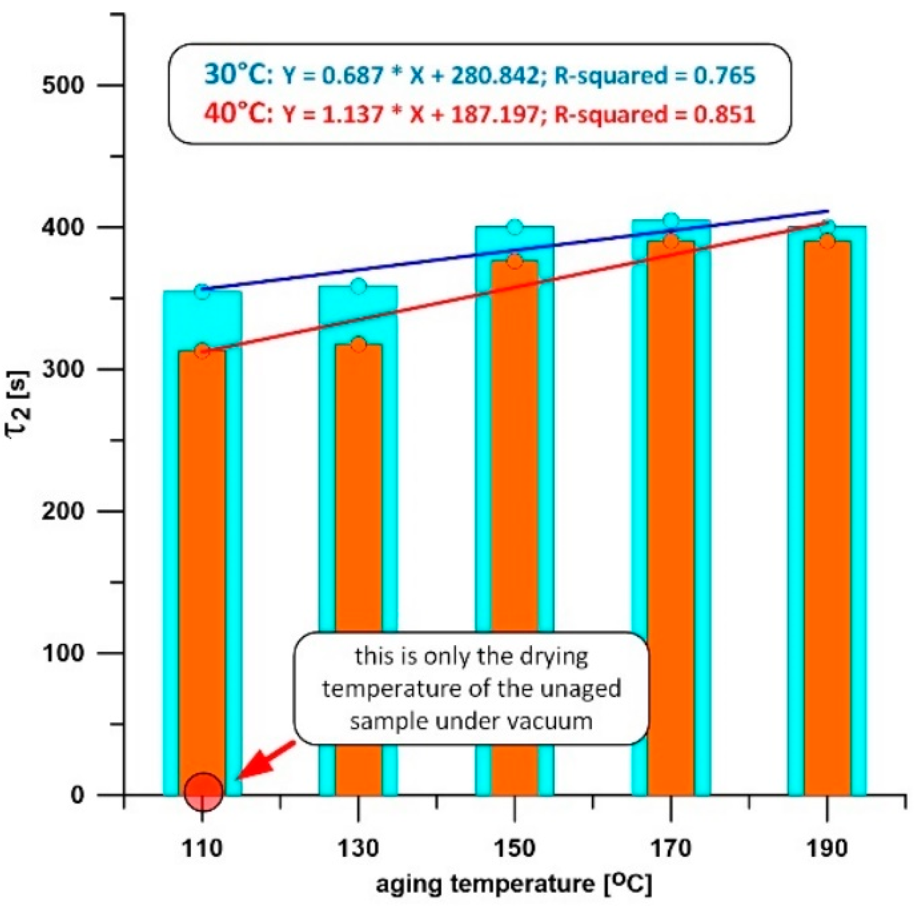 Energies 15 03107 g014