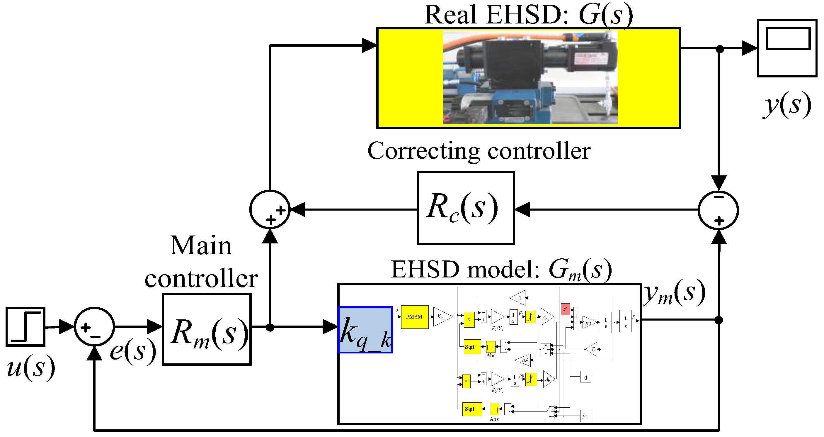 Energies 15 03111 g001