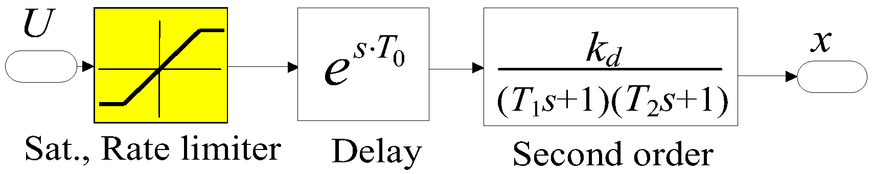 Energies 15 03111 g003