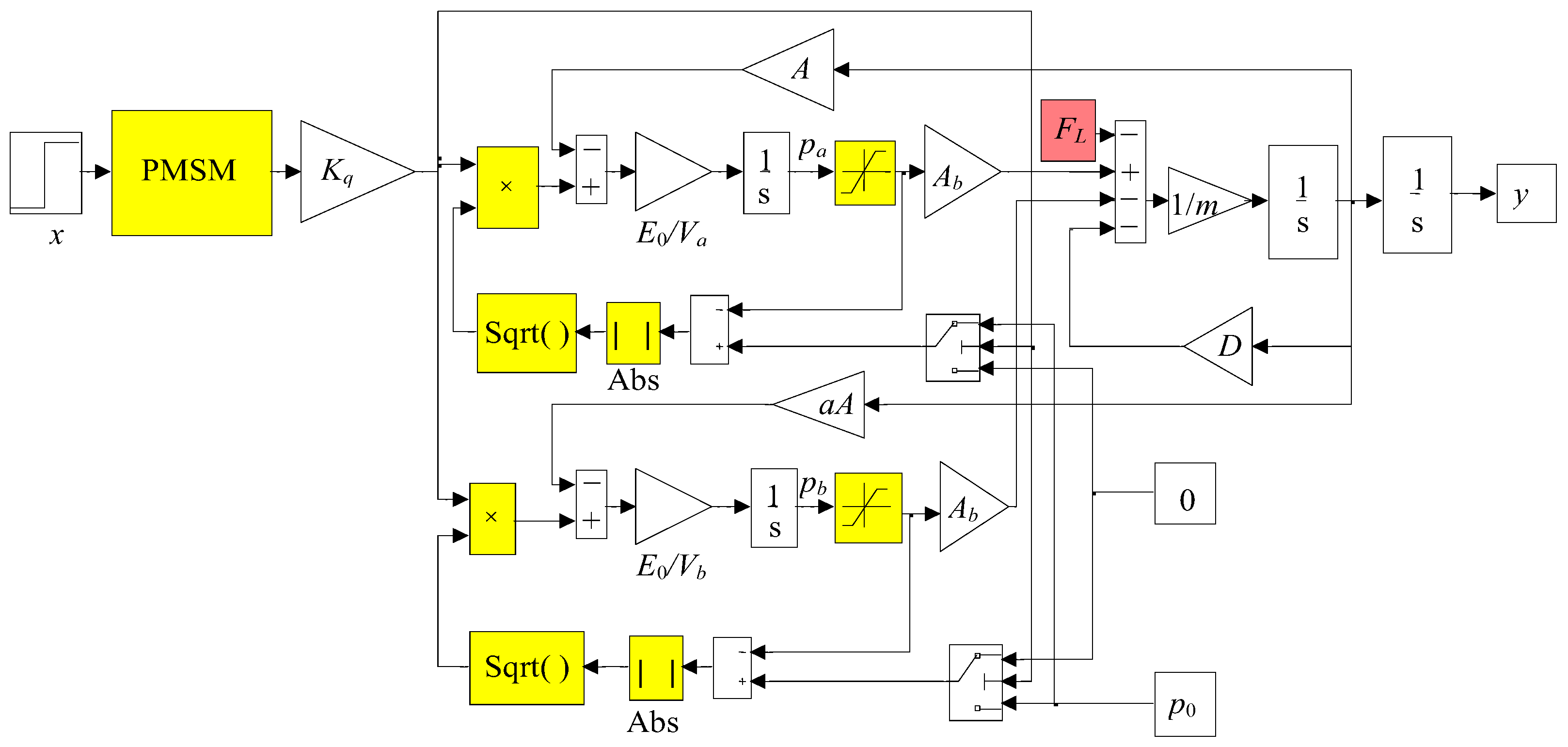 Energies 15 03111 g004