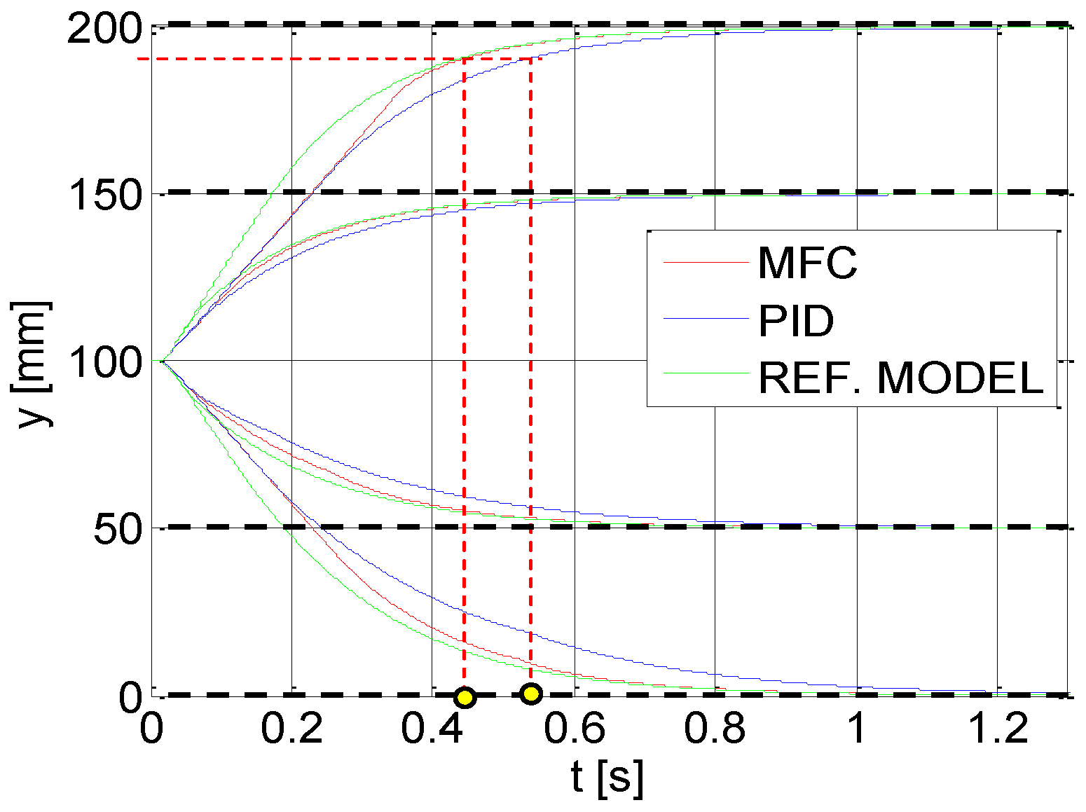 Energies 15 03111 g005