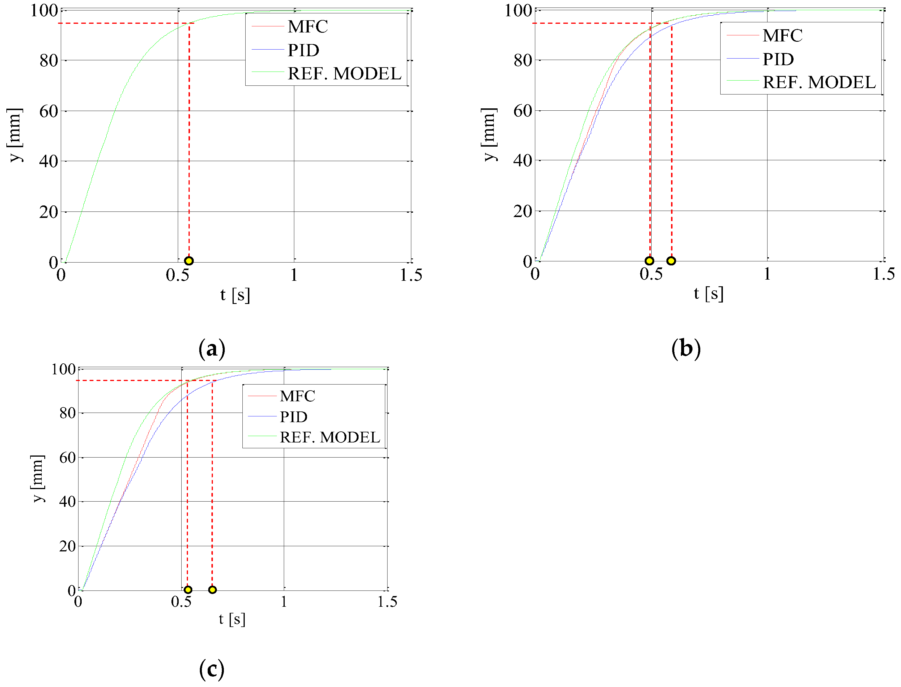 Energies 15 03111 g006