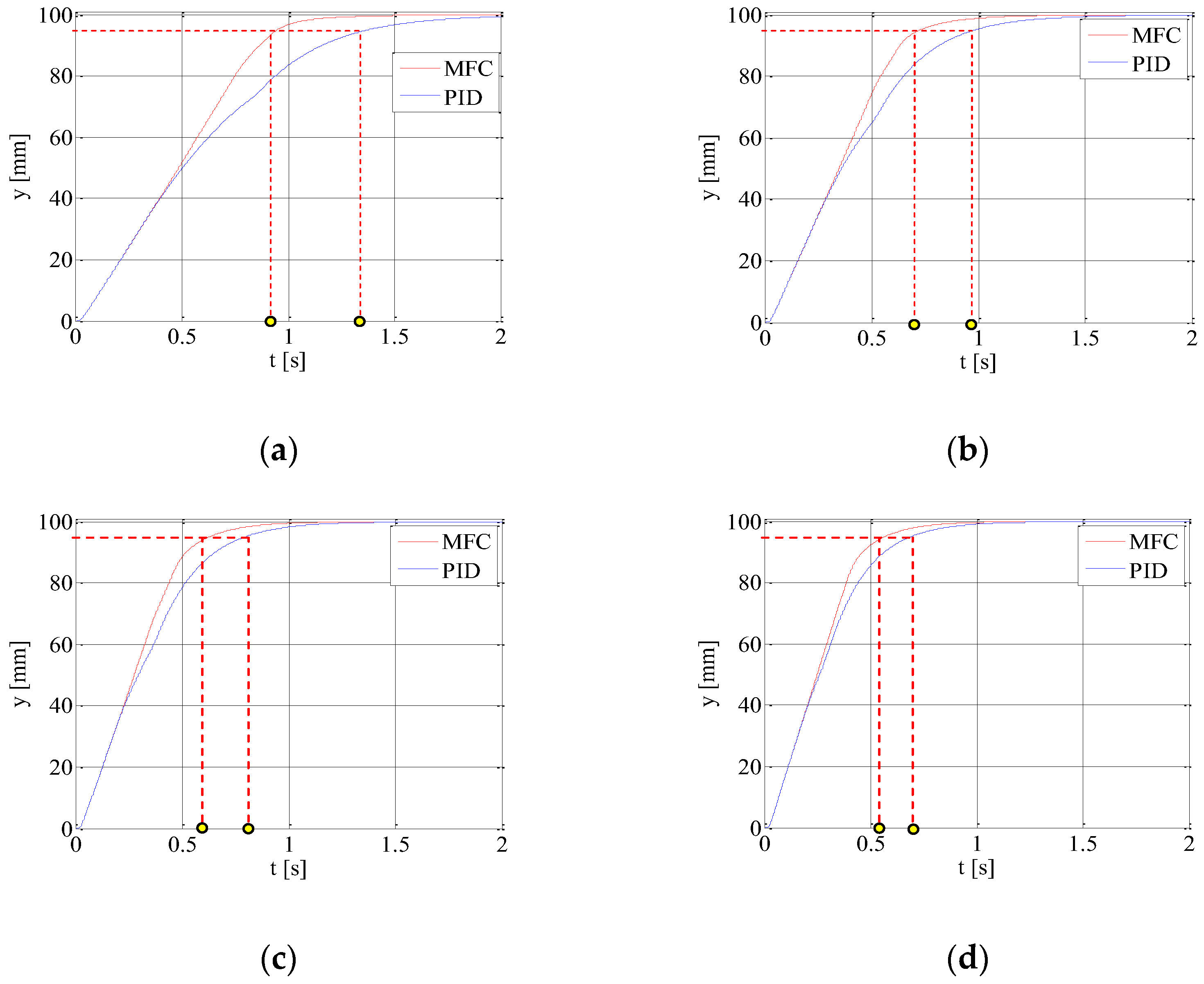 Energies 15 03111 g007