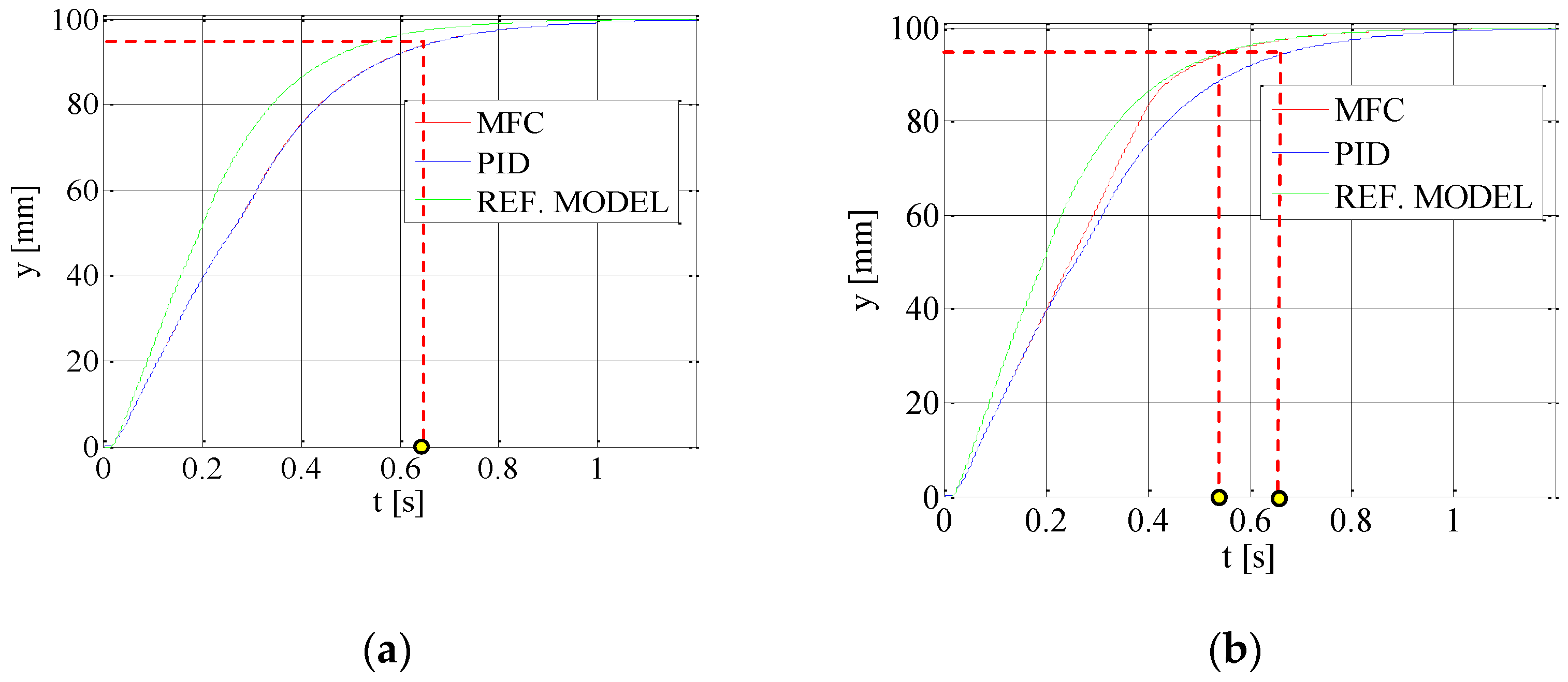 Energies 15 03111 g008