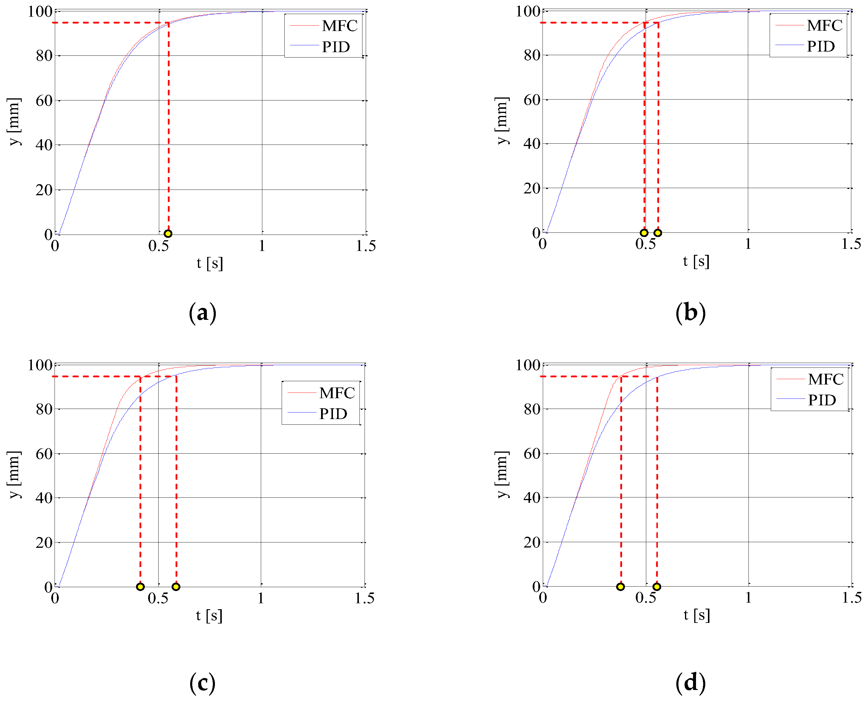 Energies 15 03111 g009