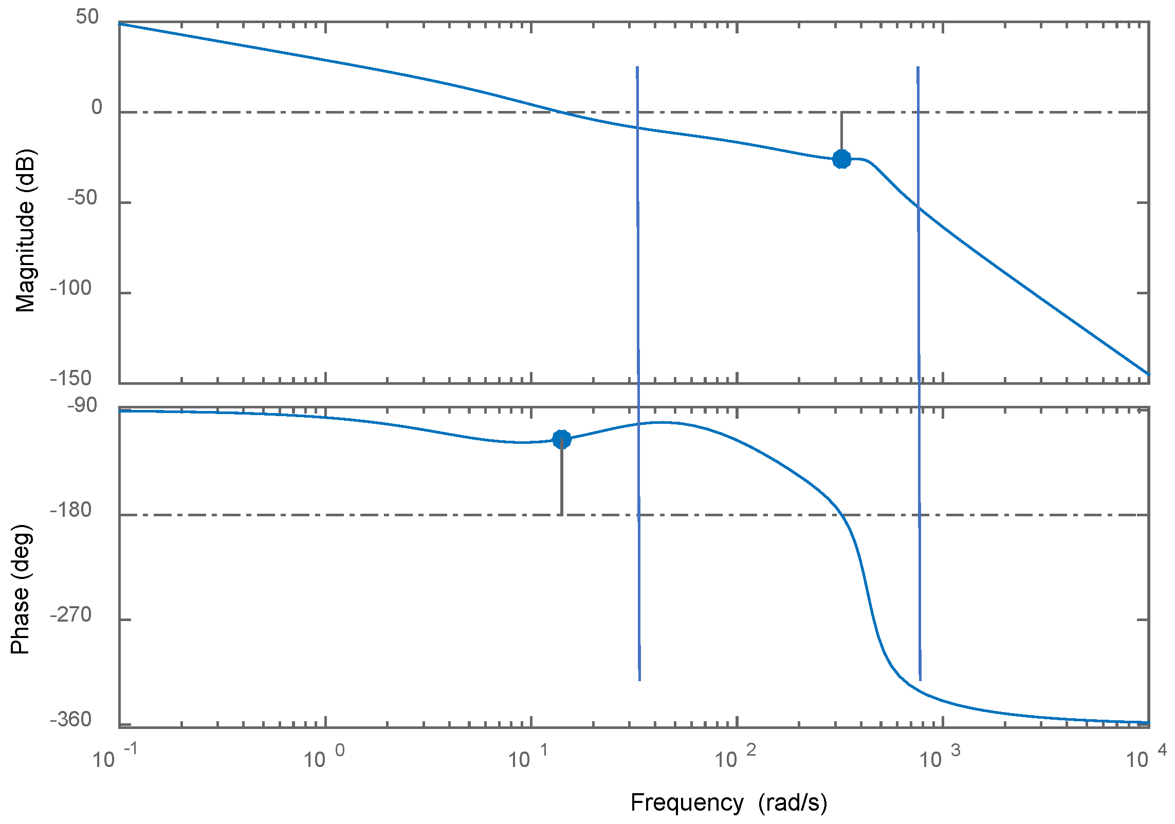 Energies 15 03111 g010