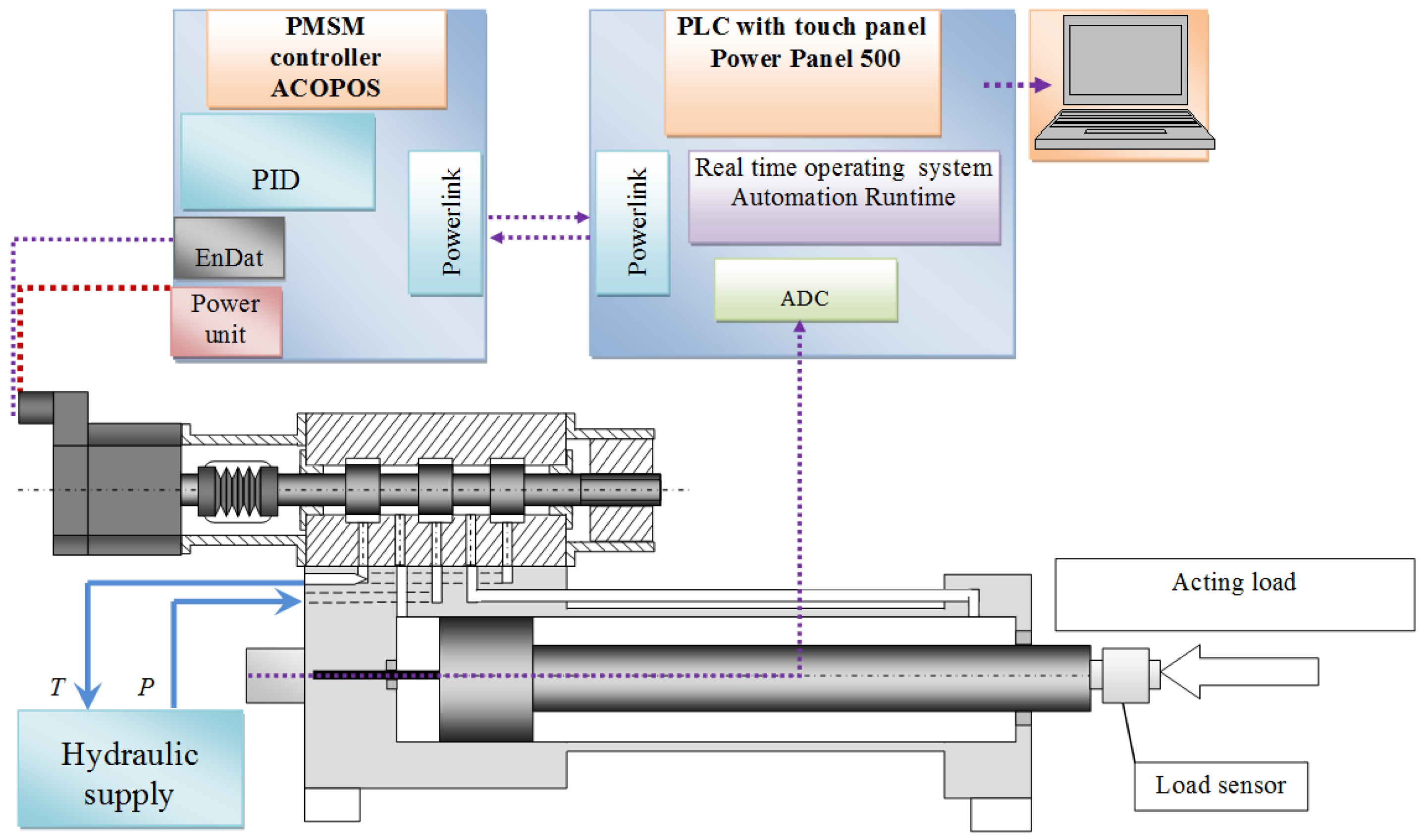 Energies 15 03111 g011